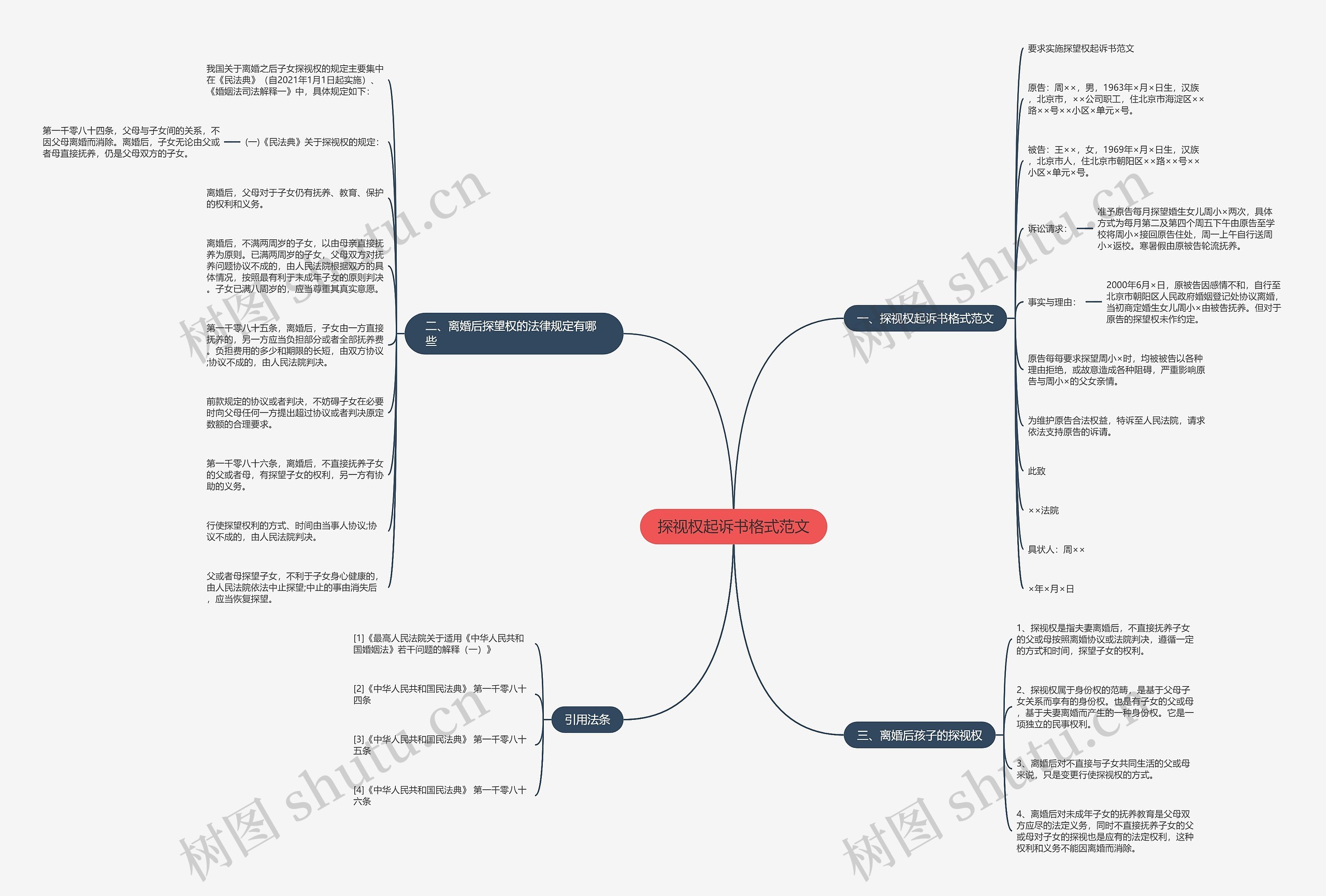 探视权起诉书格式范文 探视权起诉书格式范文