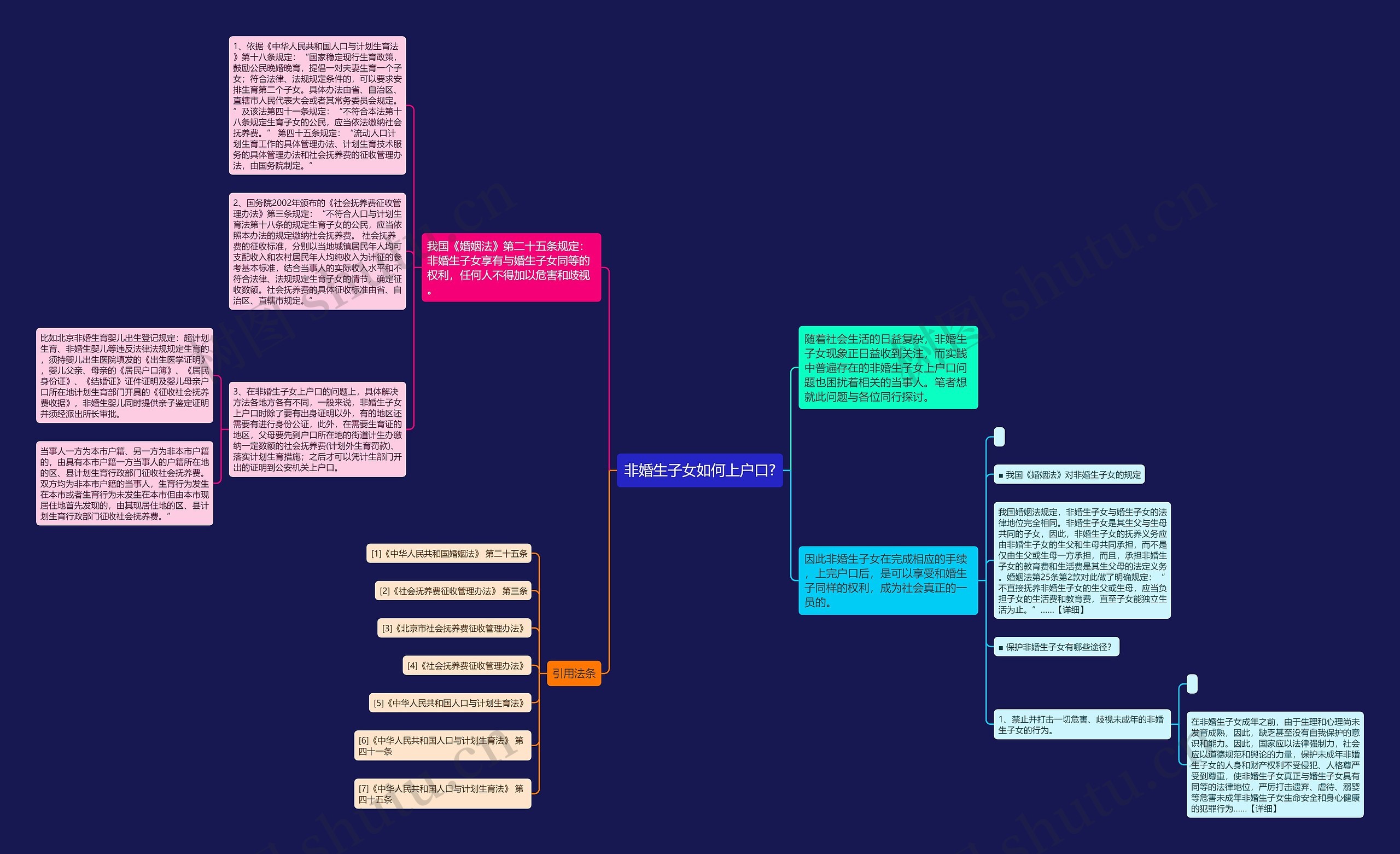 非婚生子女如何上户口?思维导图
