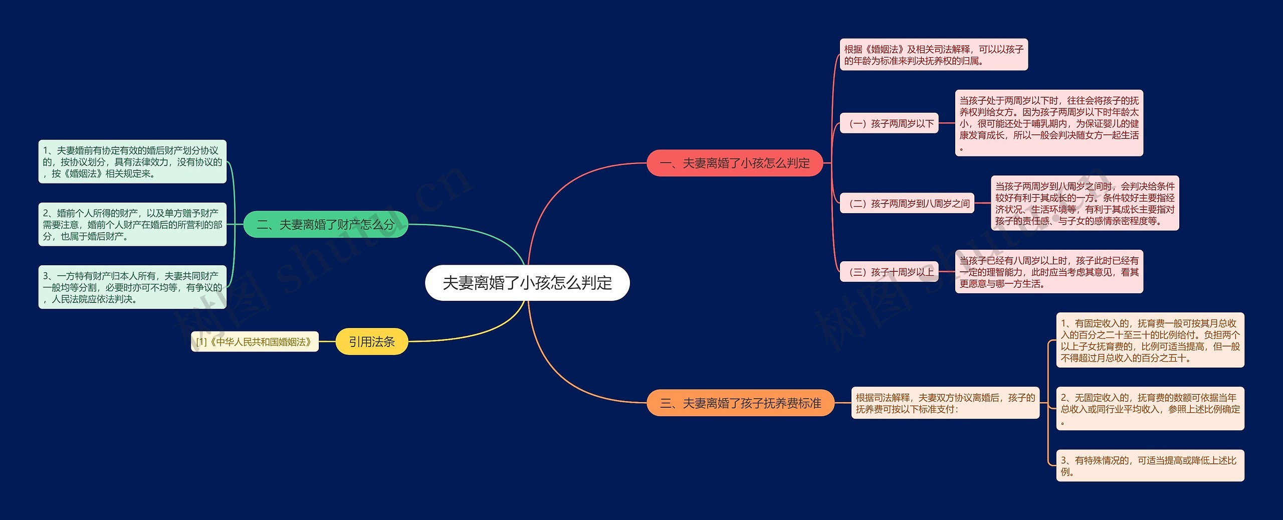 夫妻离婚了小孩怎么判定