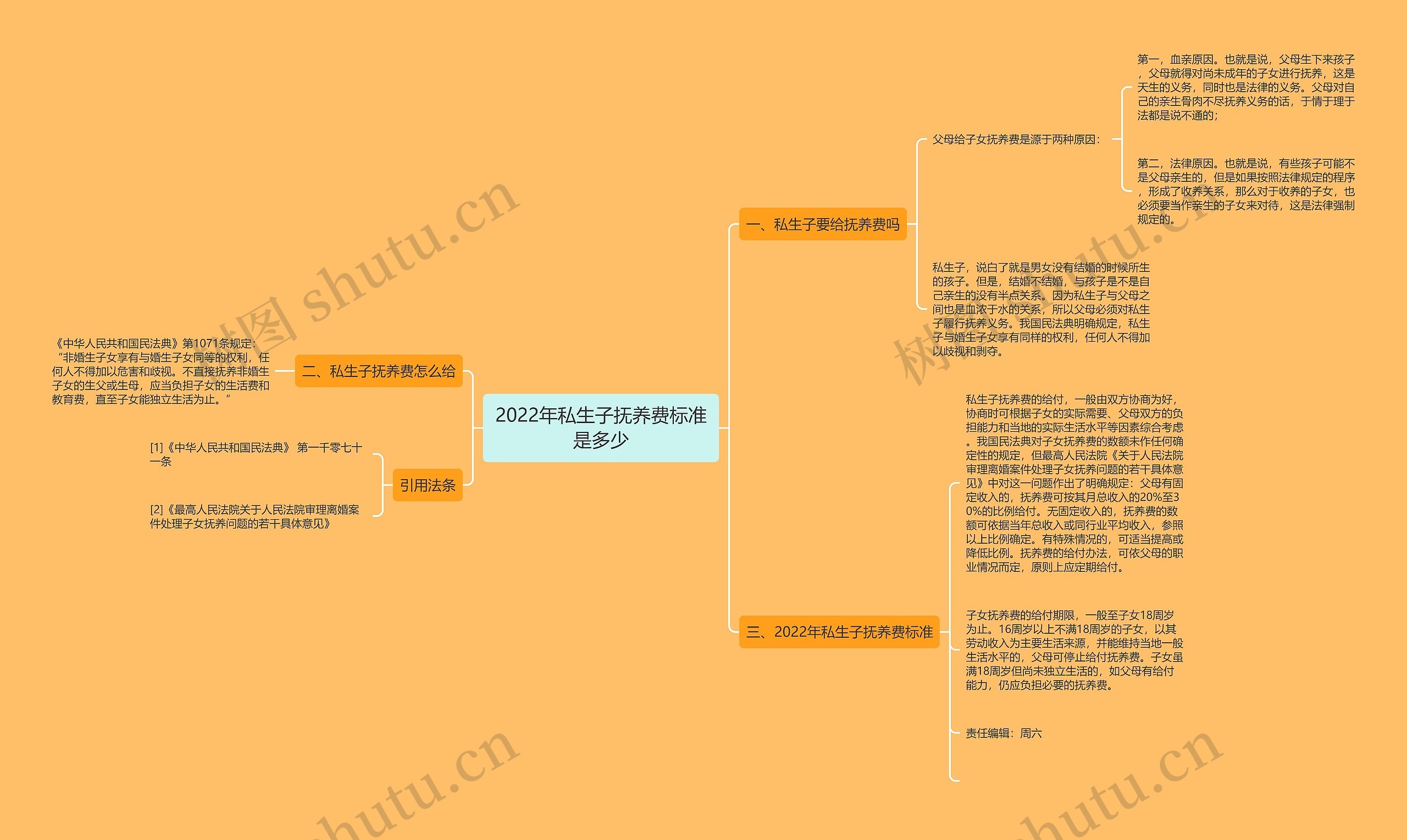 2022年私生子抚养费标准是多少