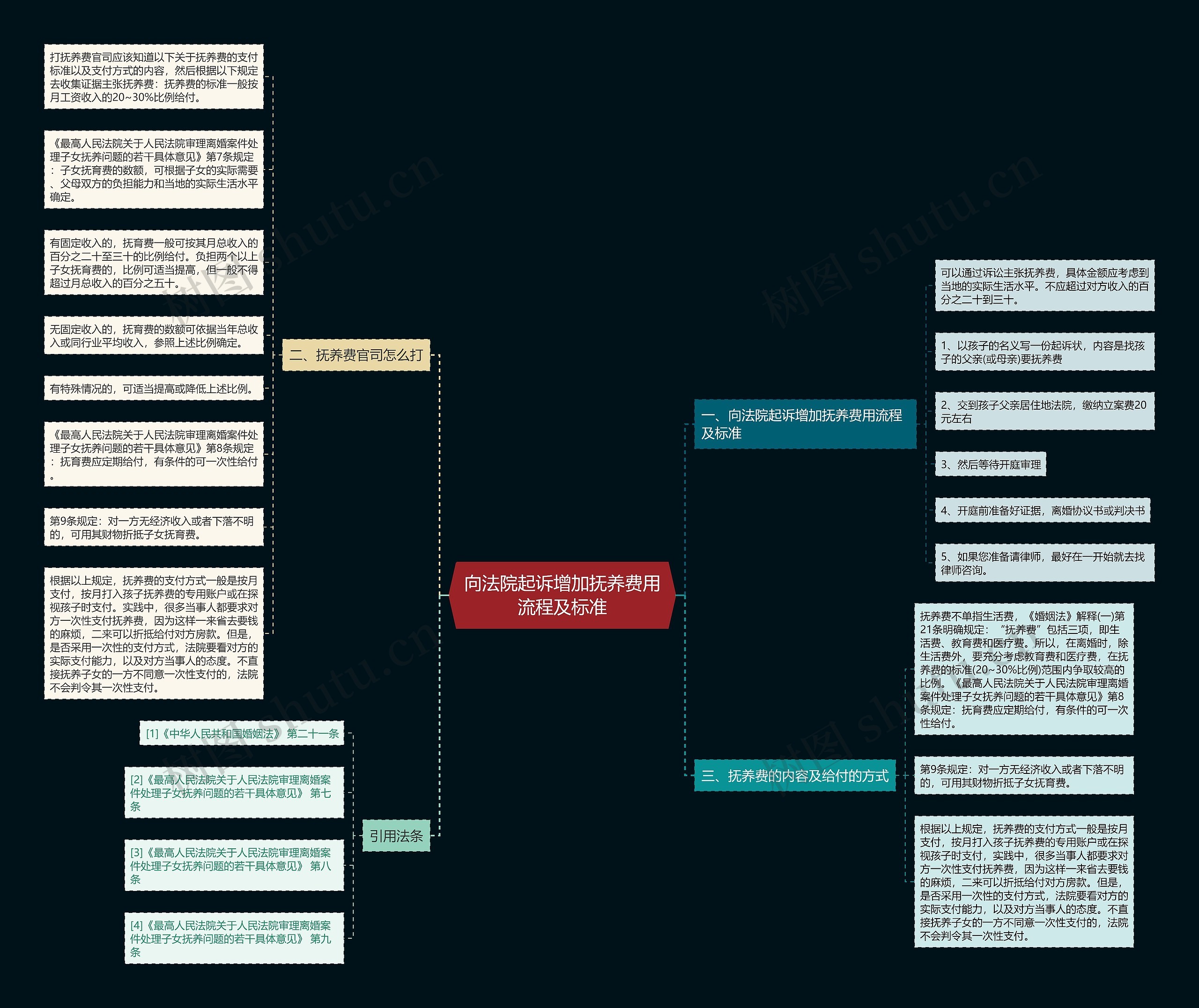 向法院起诉增加抚养费用流程及标准 向法院起诉增加抚养费用流程及标准