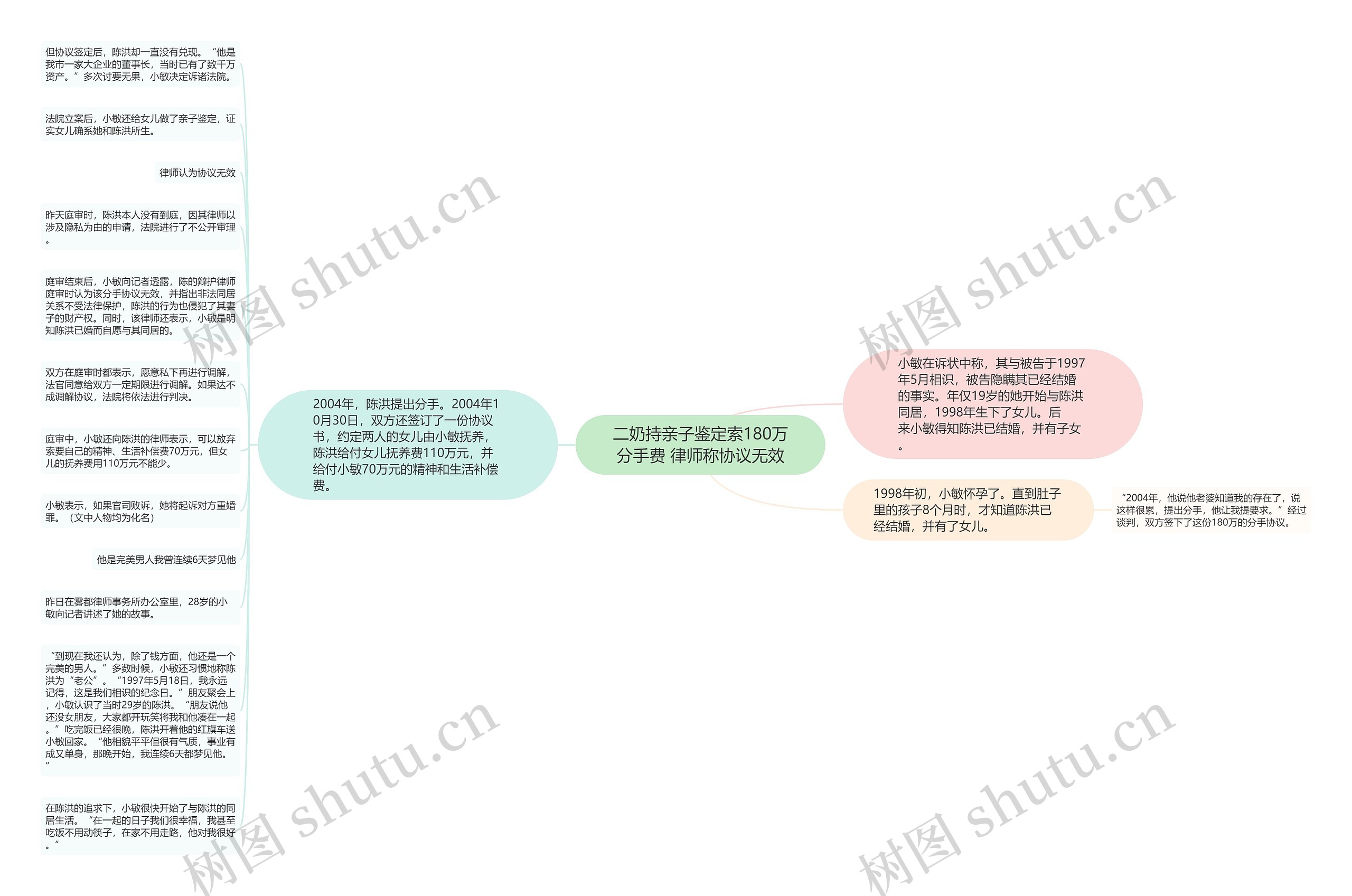 二奶持亲子鉴定索180万分手费 律师称协议无效思维导图