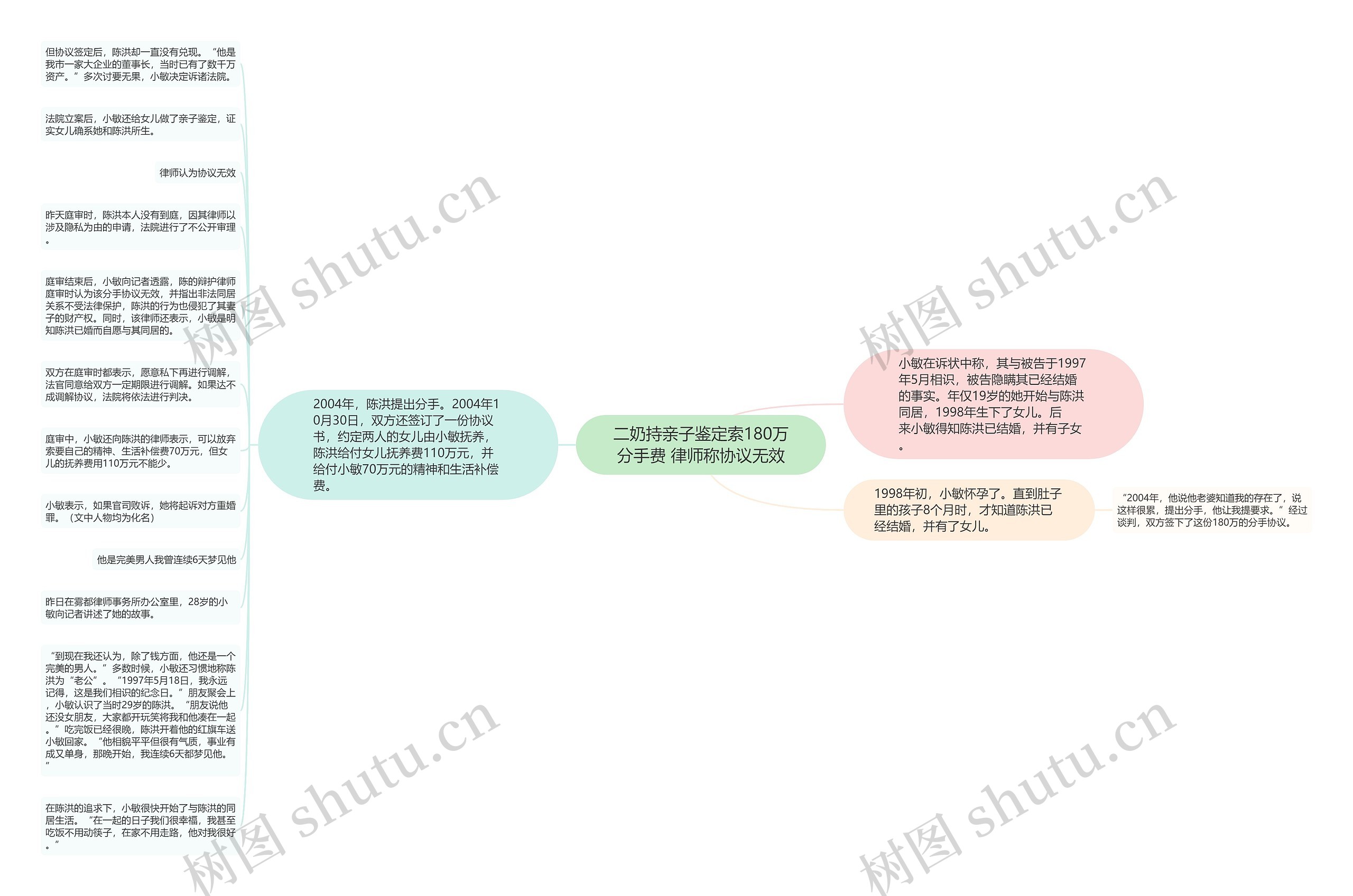 二奶持亲子鉴定索180万分手费 律师称协议无效思维导图高清图 二奶持亲子鉴定索180万分手费 律师称协议无效思维导图