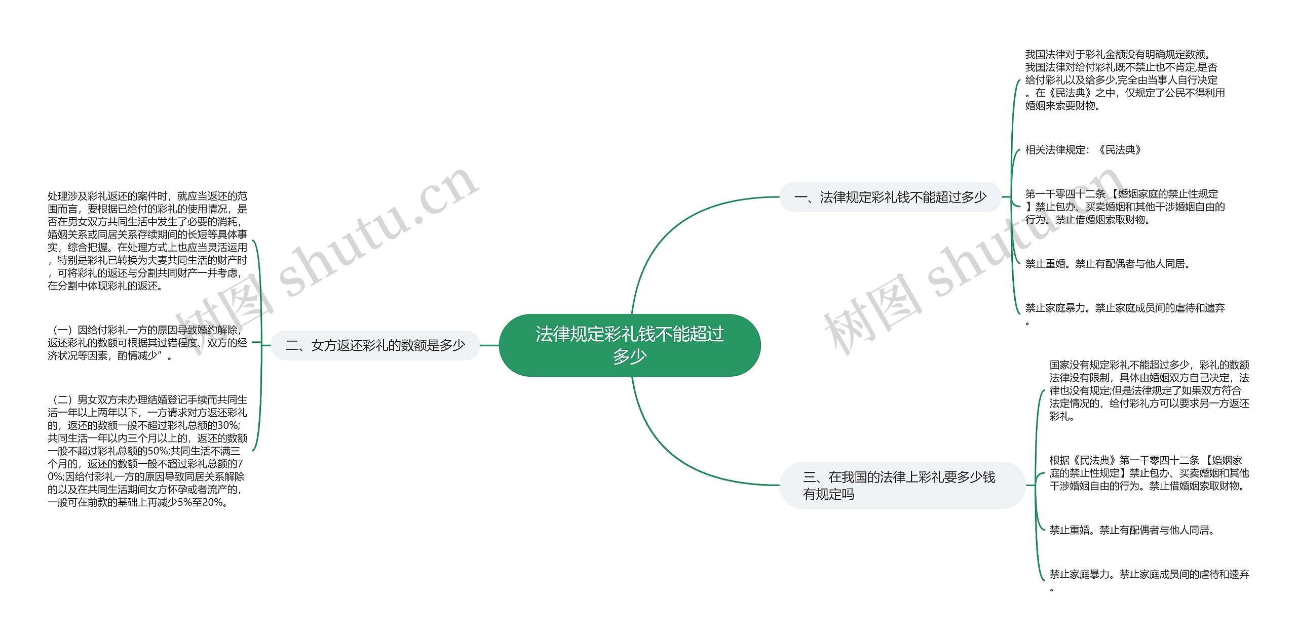 法律规定彩礼钱不能超过多少