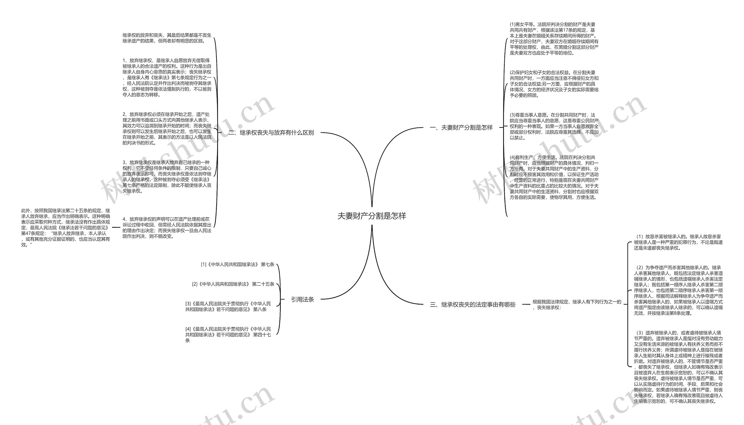 夫妻财产分割是怎样思维导图