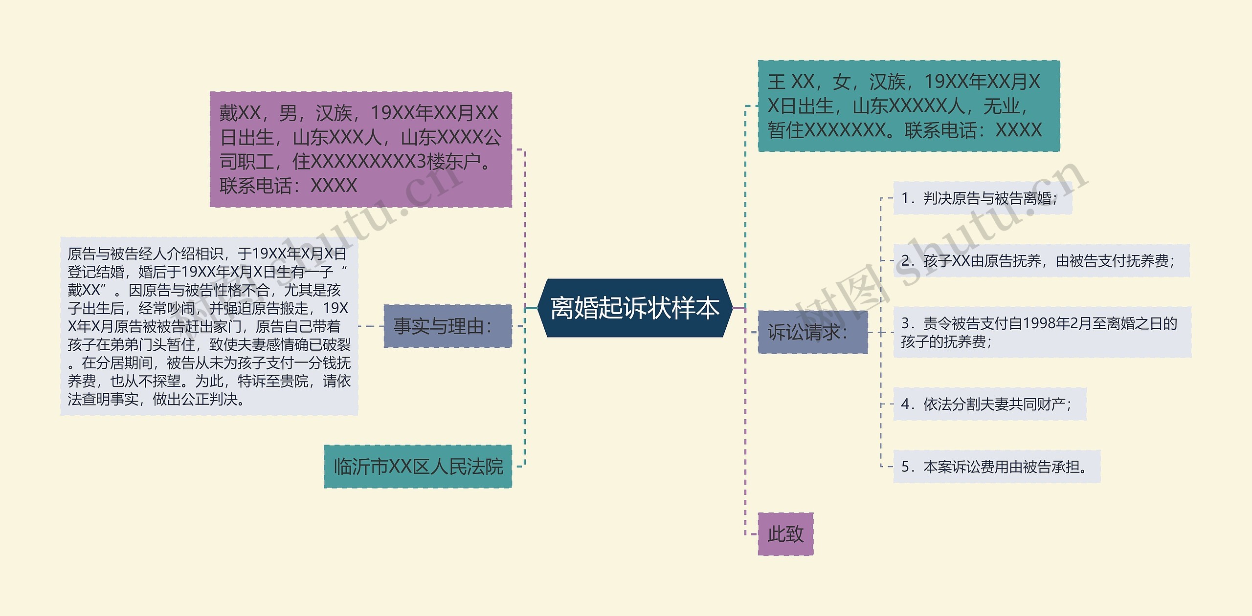 离婚起诉状样本思维导图