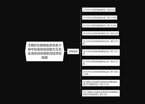 王锦怀在解除收养关系十余年后丧失劳动能力又无生活来源诉葛宏霞经济帮助案