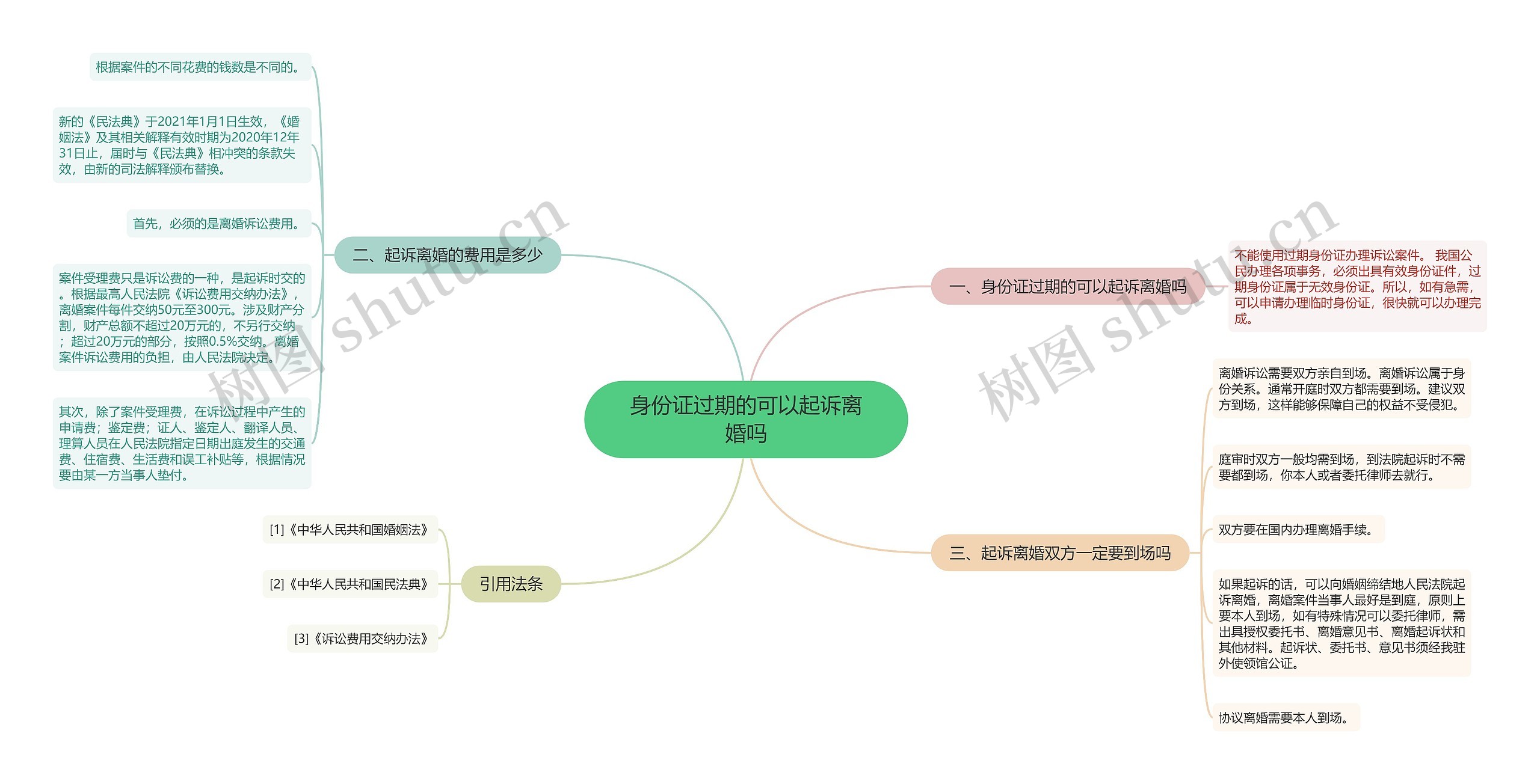 身份证过期的可以起诉离婚吗