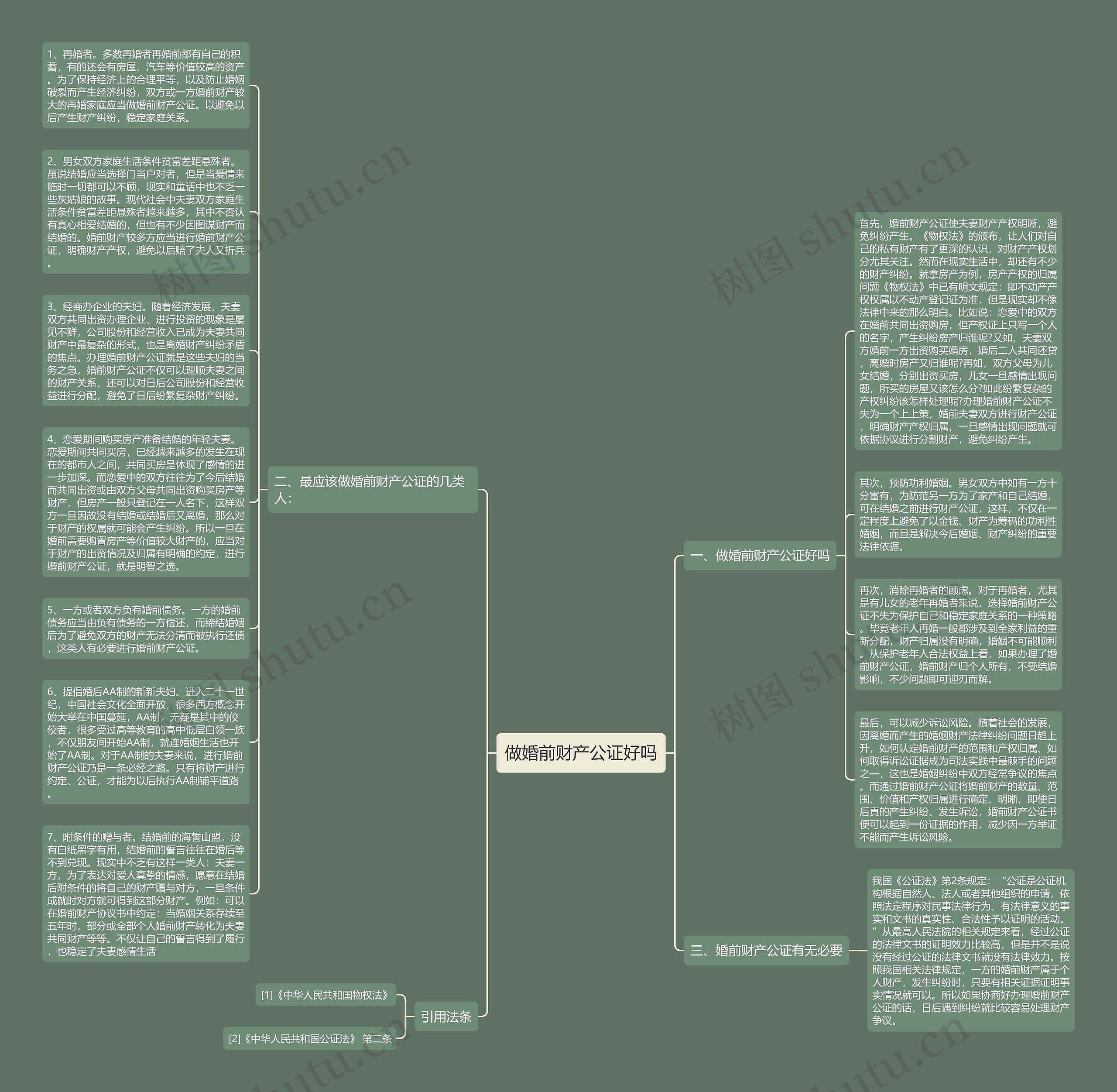 做婚前财产公证好吗思维导图