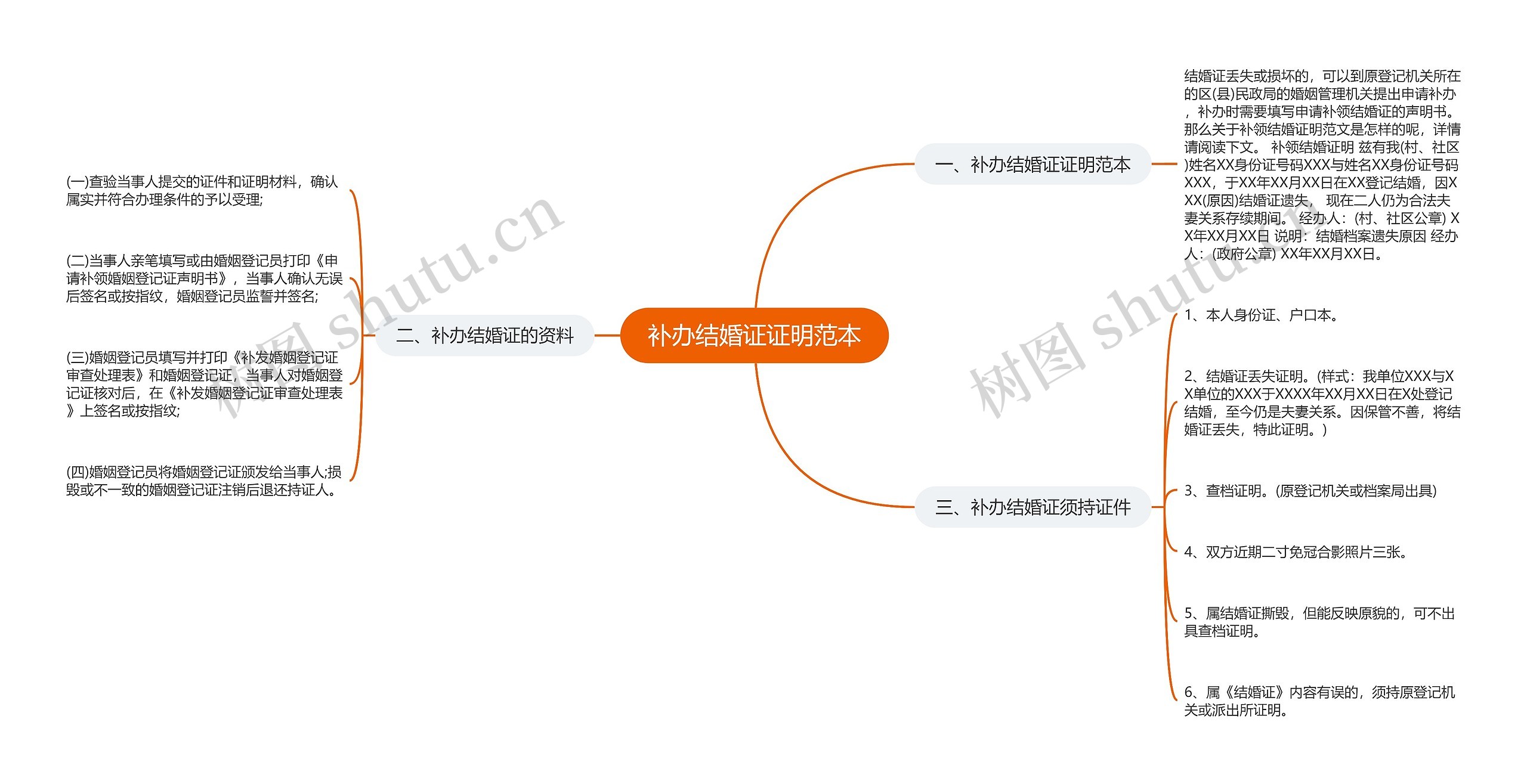 补办结婚证证明范本思维导图