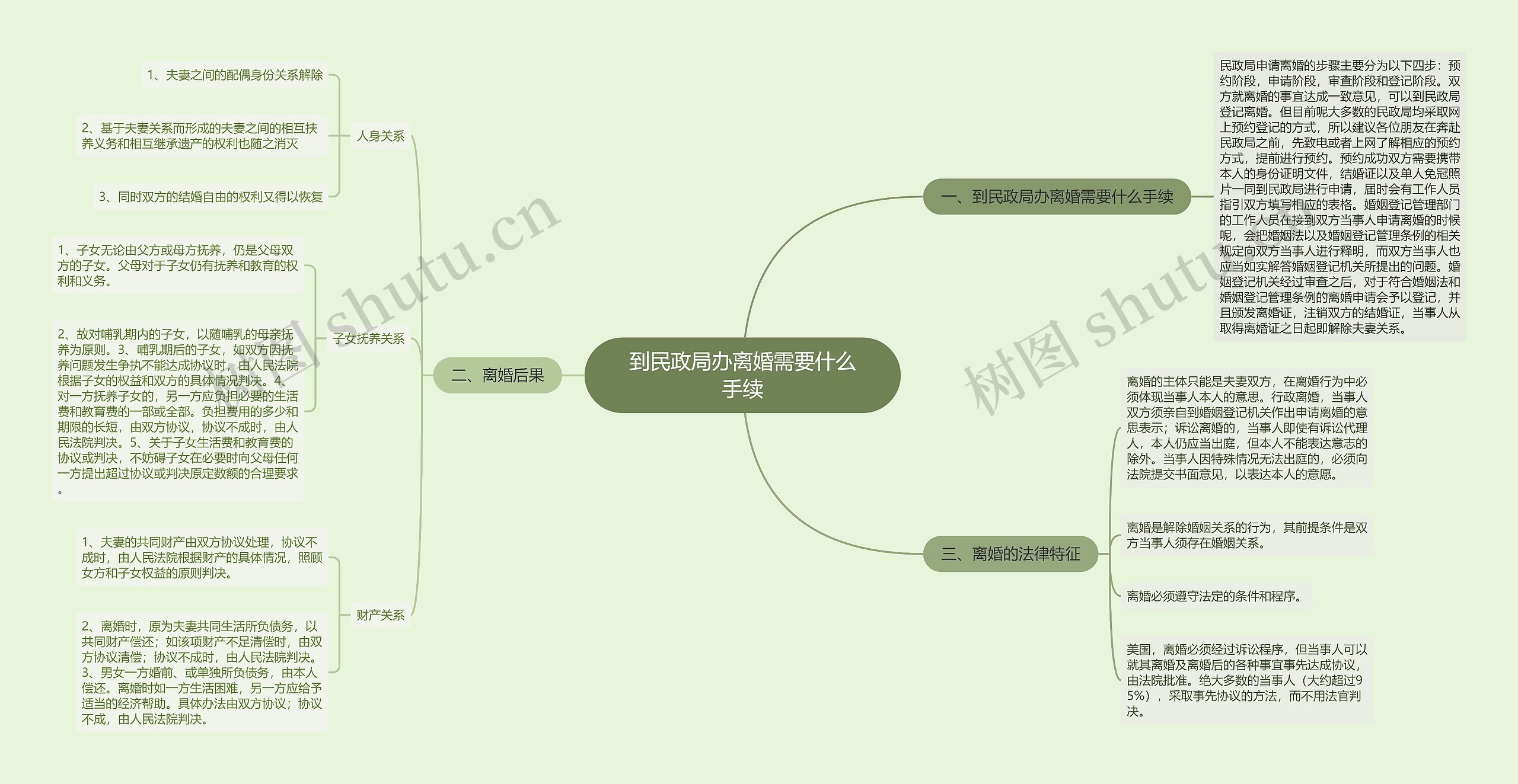 到民政局办离婚需要什么手续