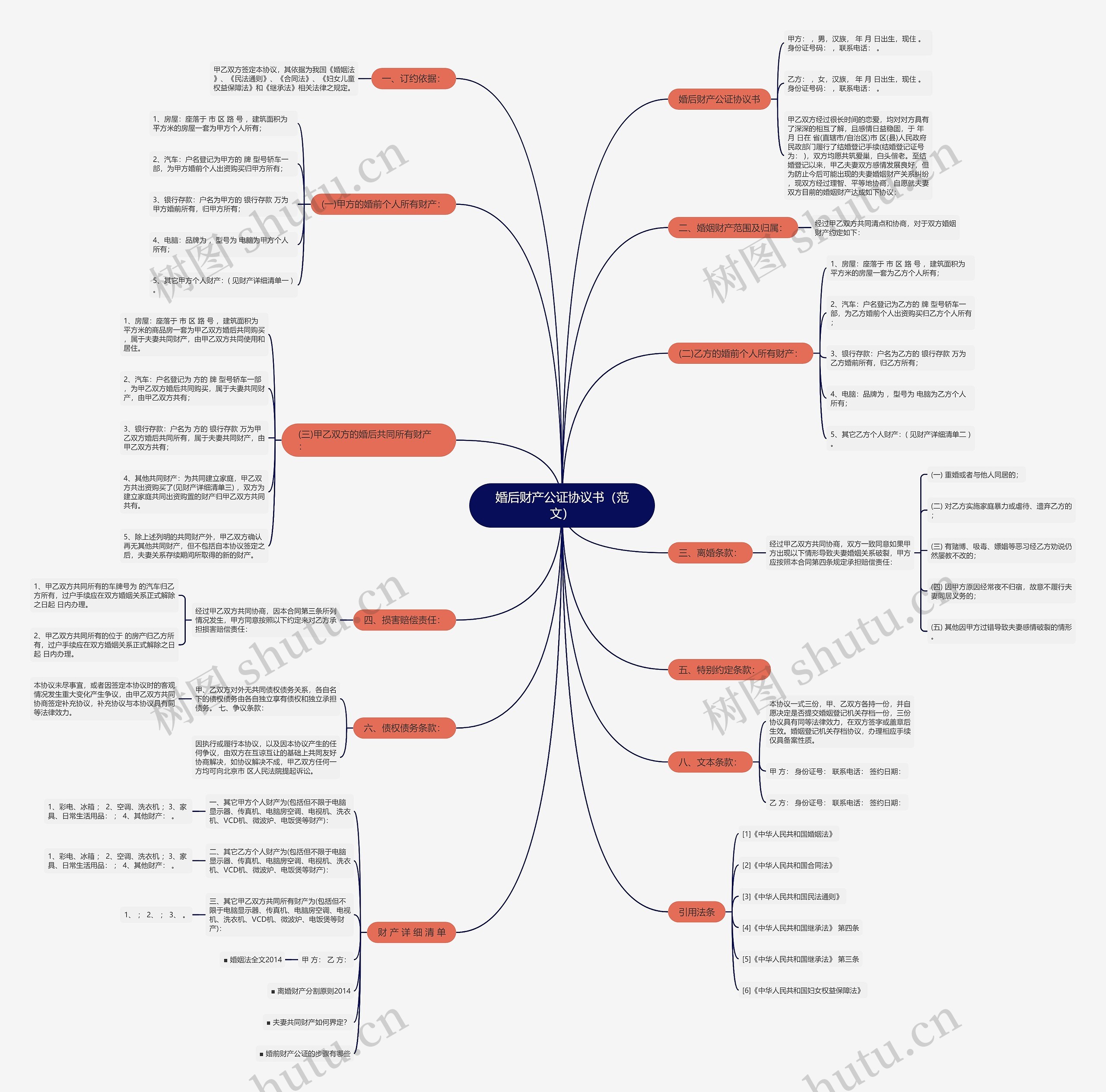 婚后财产公证协议书（范文）思维导图