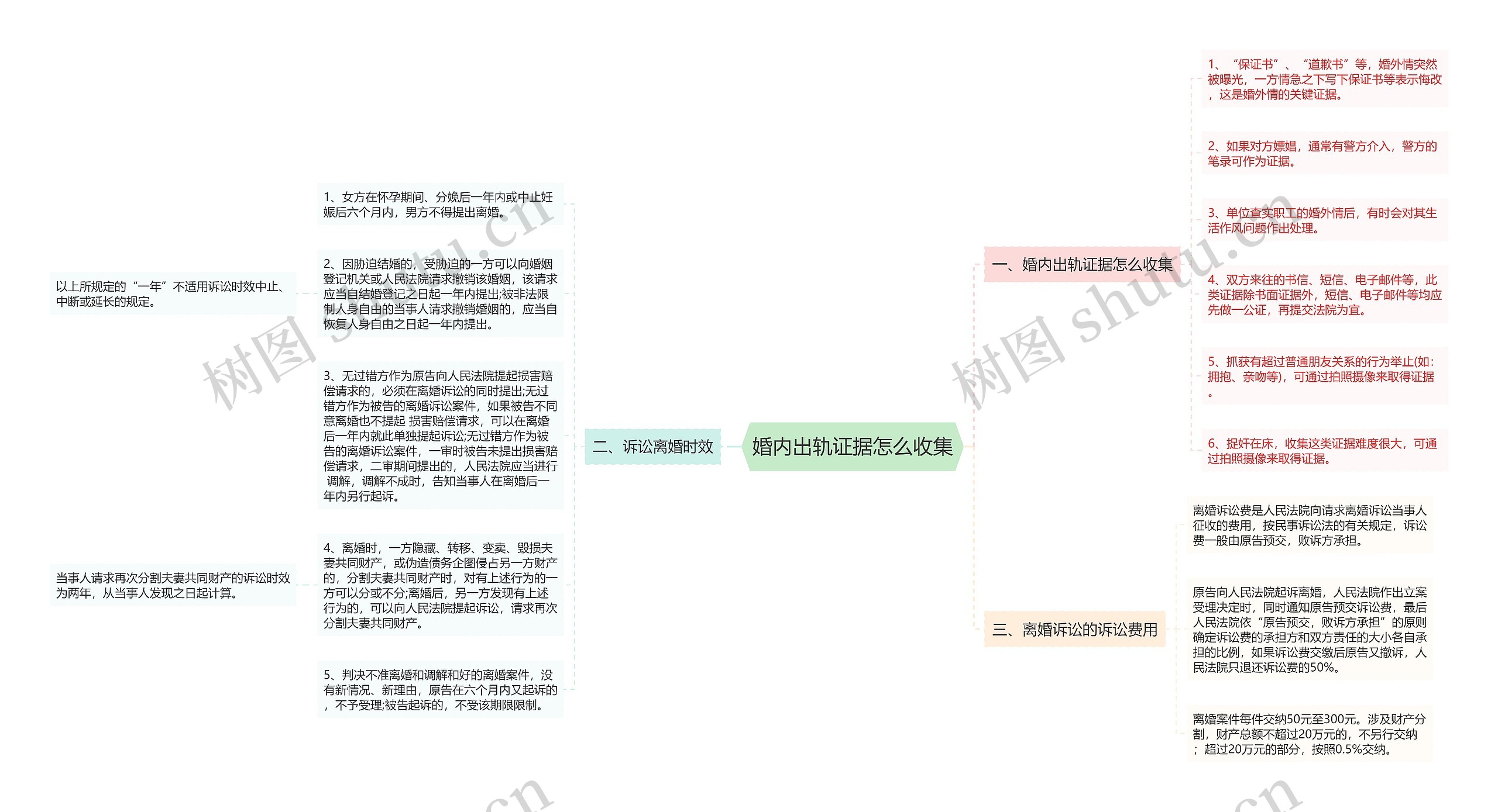 婚内出轨证据怎么收集