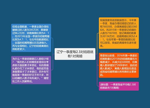 辽宁一季度每2.3对结婚就有1对离婚