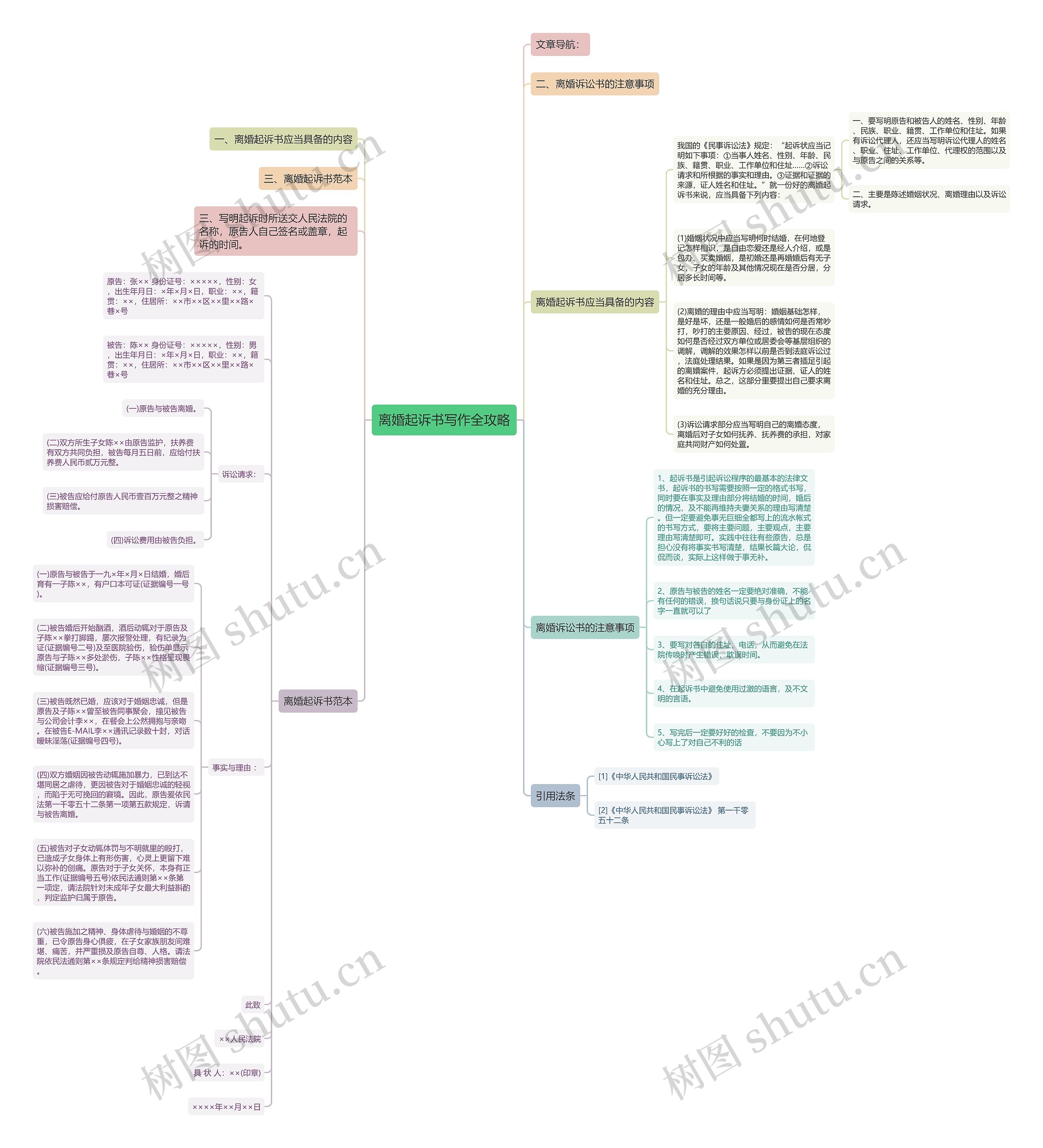 离婚起诉书写作全攻略 离婚起诉书写作全攻略