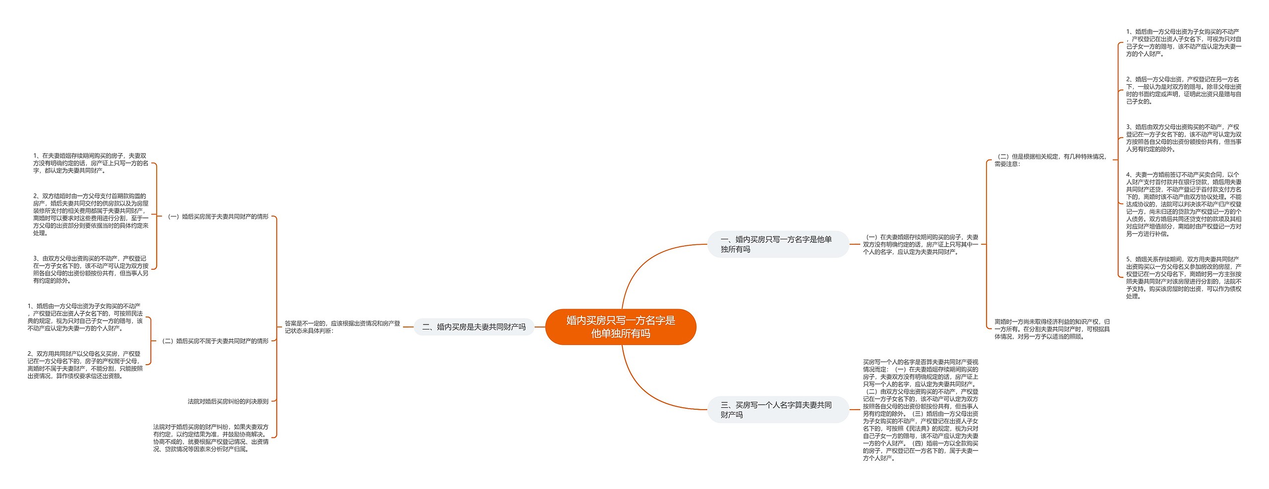 婚内买房只写一方名字是他单独所有吗思维导图