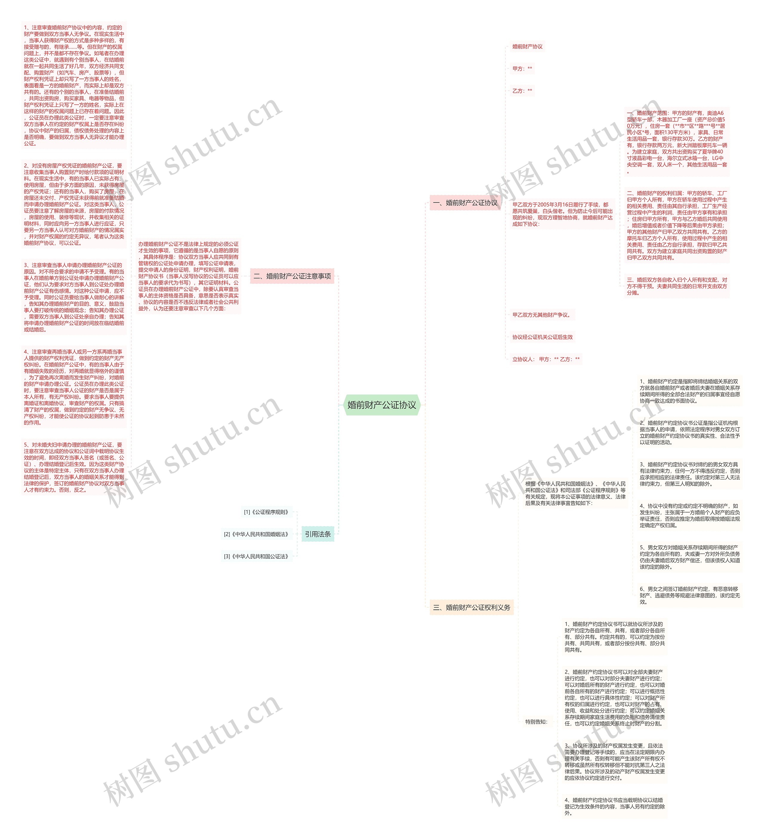 婚前财产公证协议思维导图