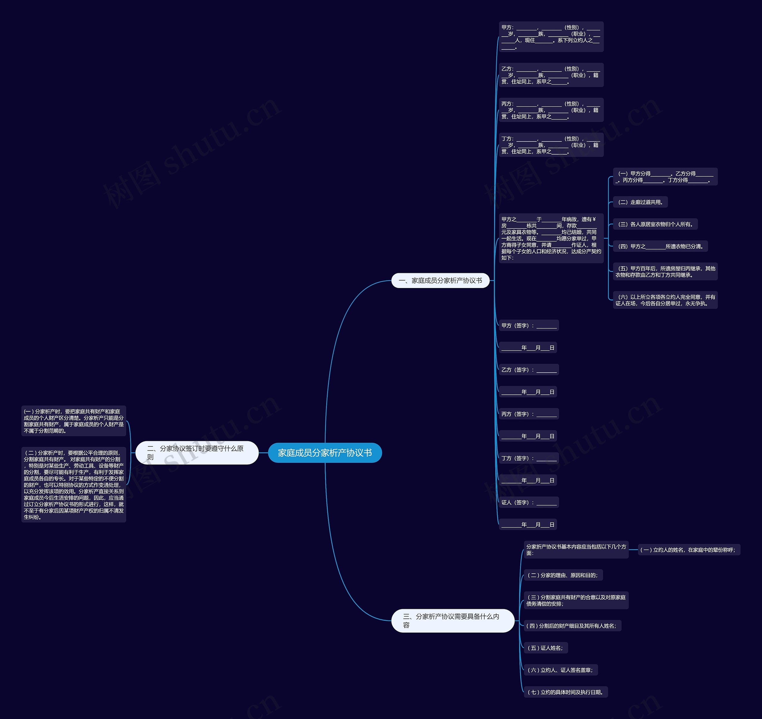 家庭成员分家析产协议书思维导图