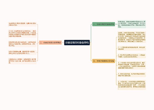 分居证明归村委会开吗