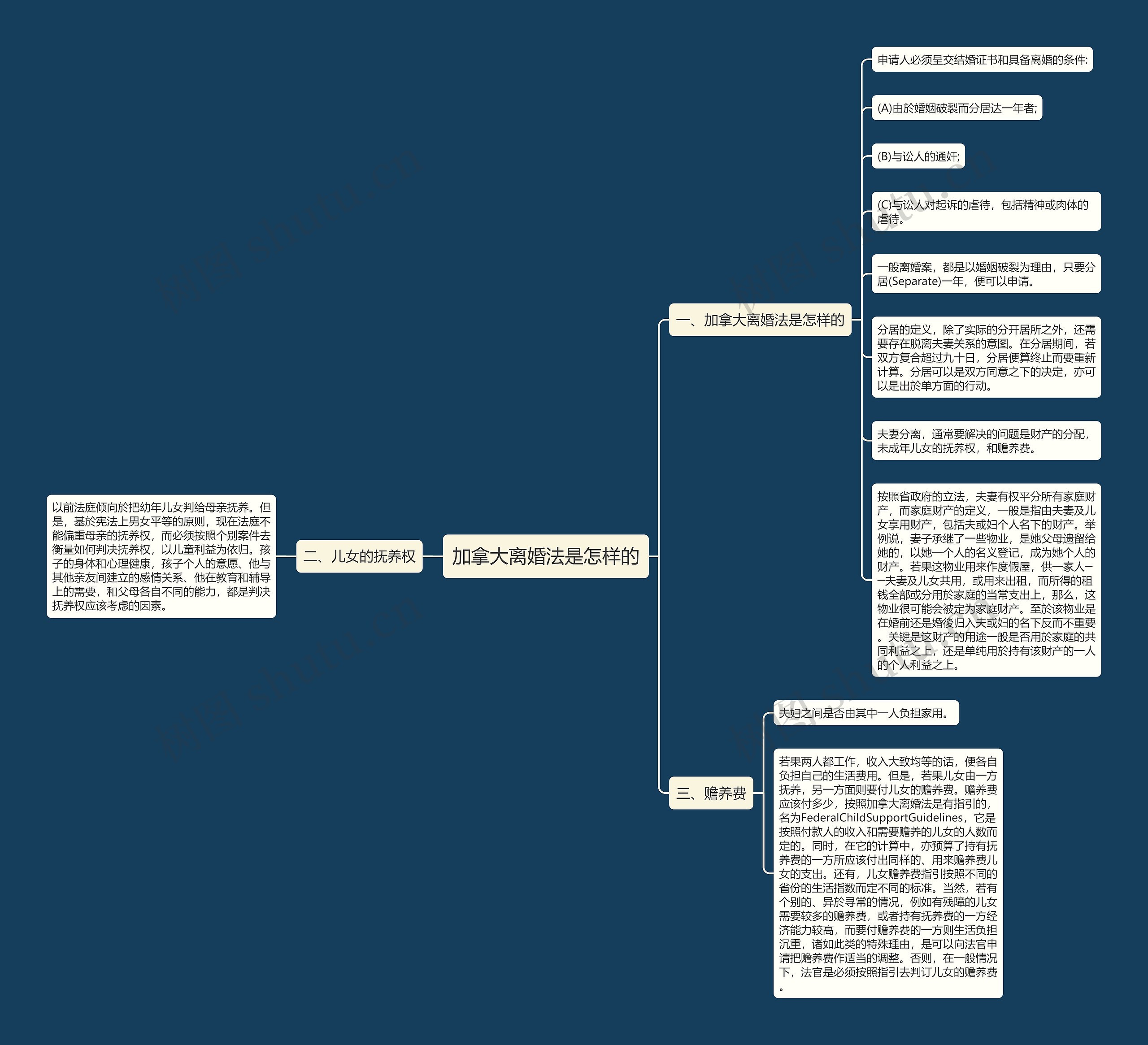 加拿大离婚法是怎样的 加拿大离婚法是怎样的