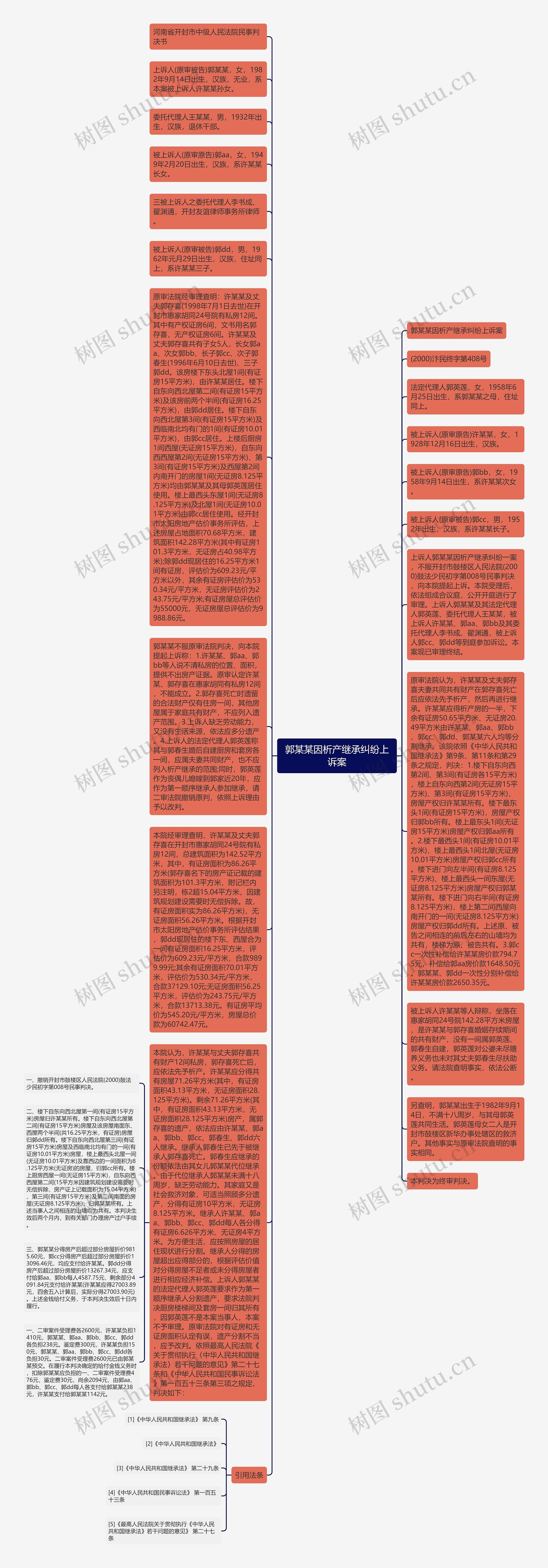 郭某某因析产继承纠纷上诉案思维导图