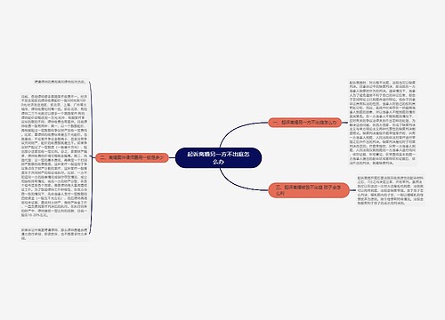 起诉离婚另一方不出庭怎么办