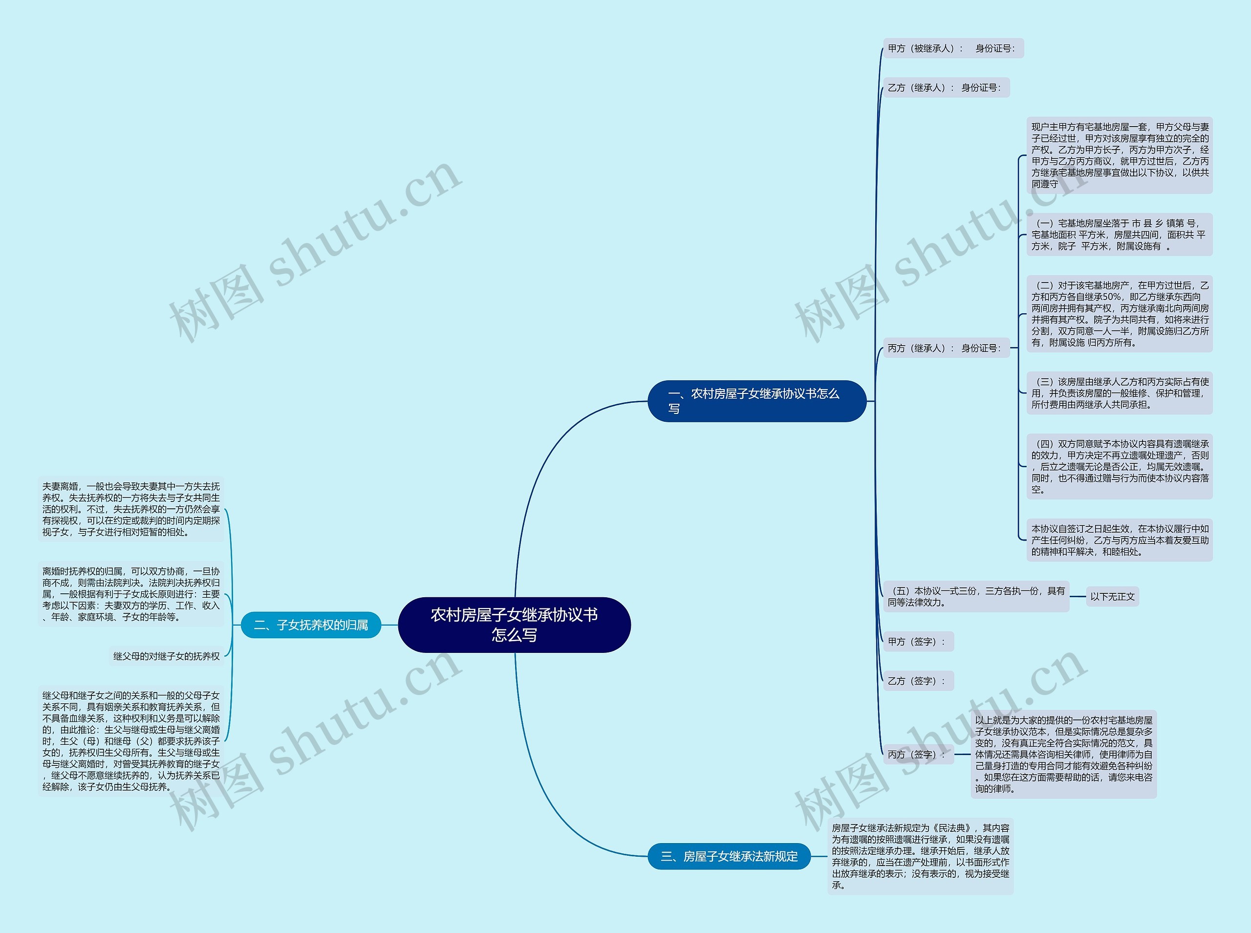 农村房屋子女继承协议书怎么写 农村房屋子女继承协议书怎么写