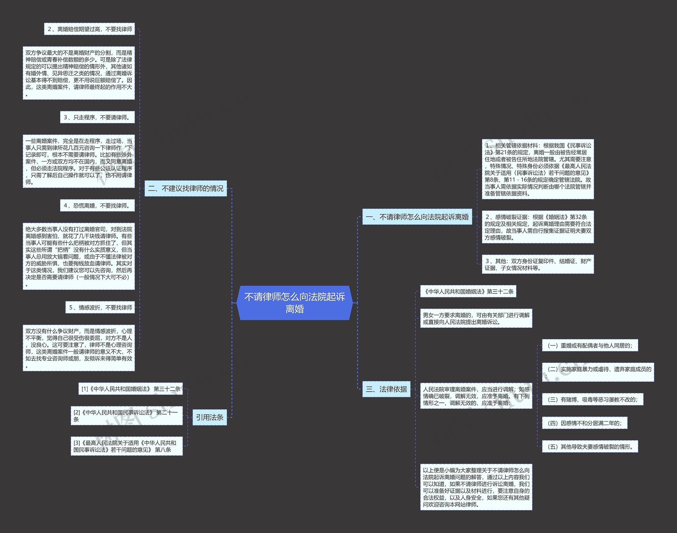 不请律师怎么向法院起诉离婚 不请律师怎么向法院起诉离婚