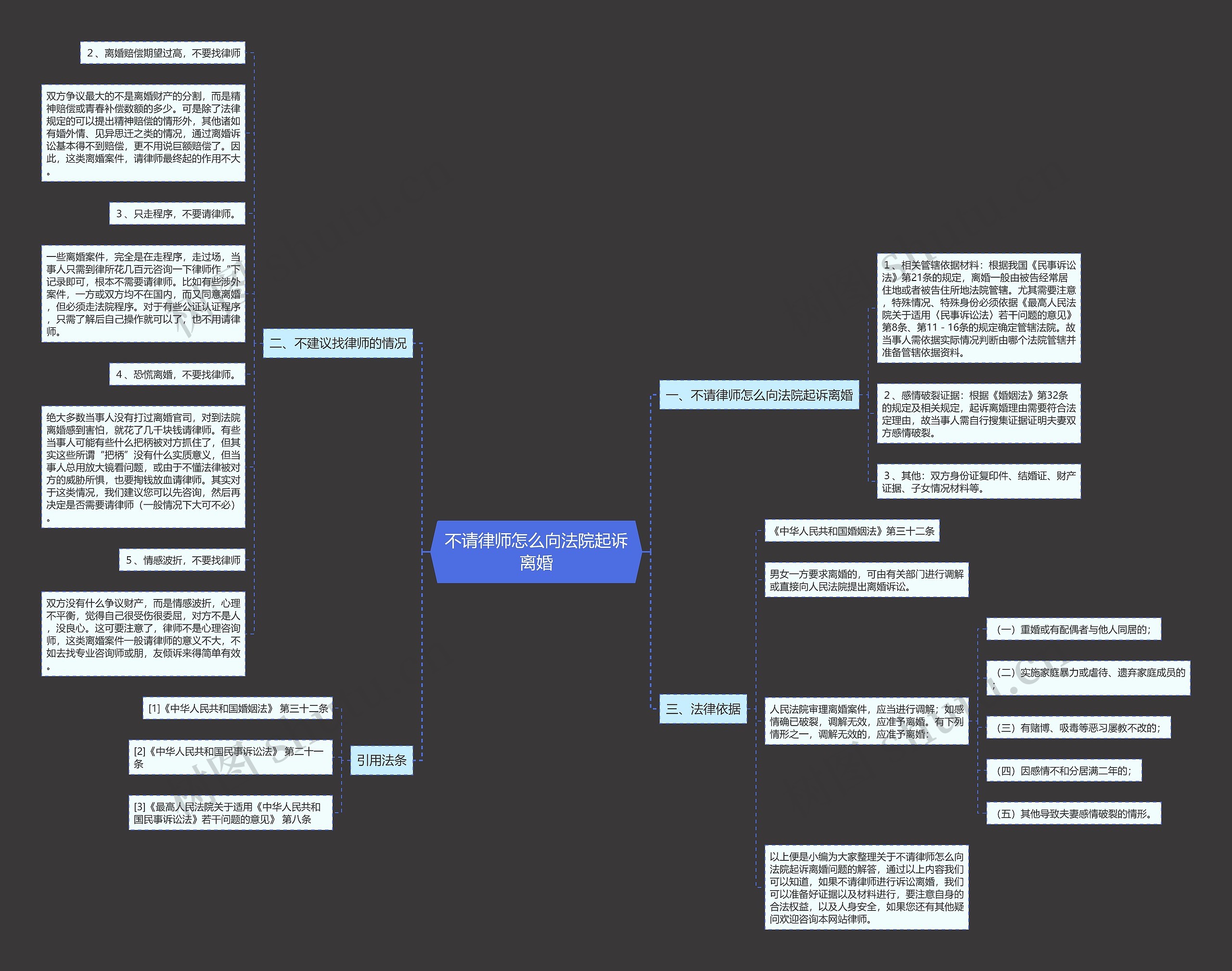 不请律师怎么向法院起诉离婚思维导图