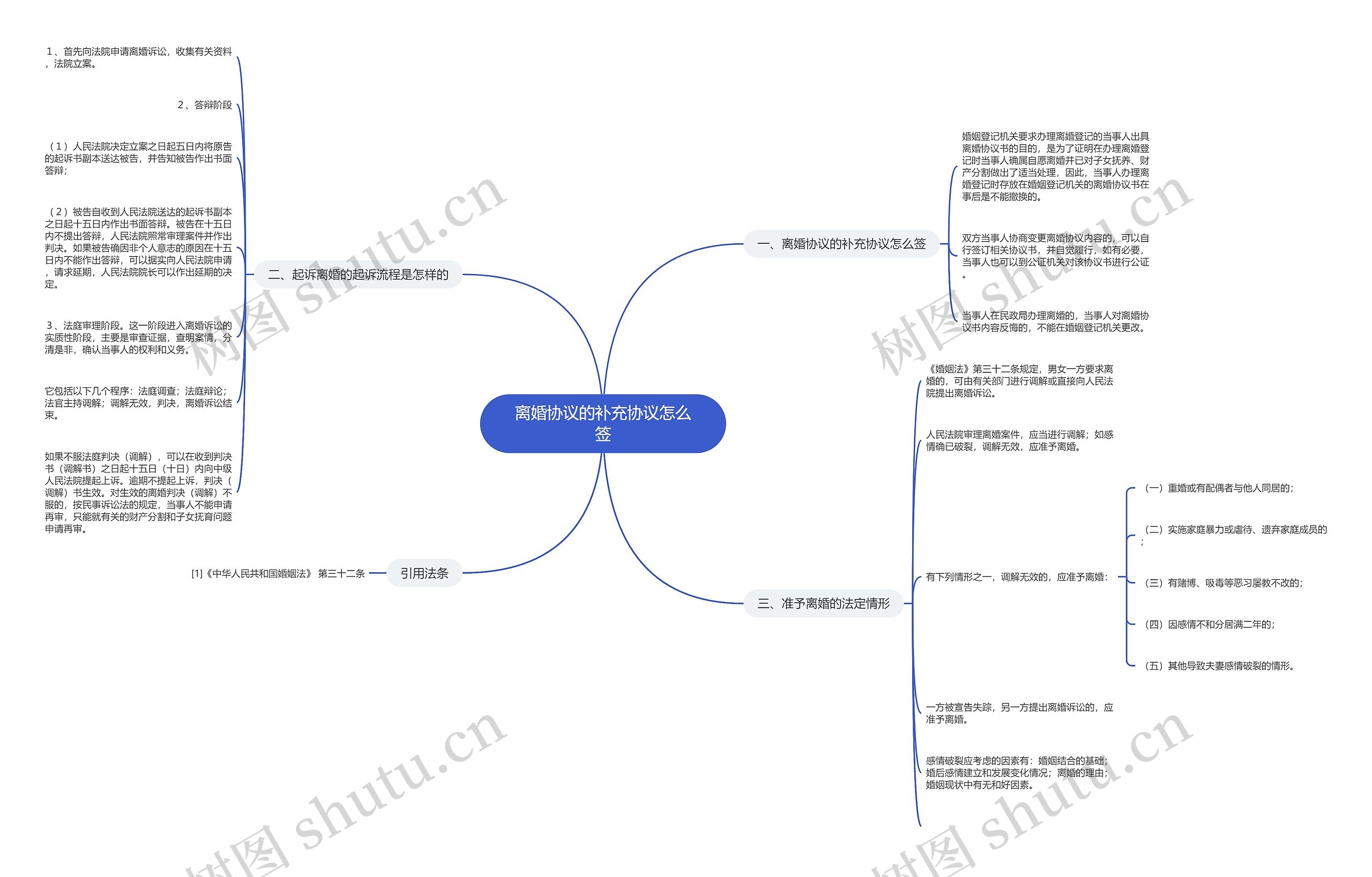 离婚协议的补充协议怎么签 离婚协议的补充协议怎么签