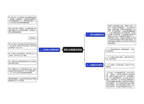 部队结婚最新规定