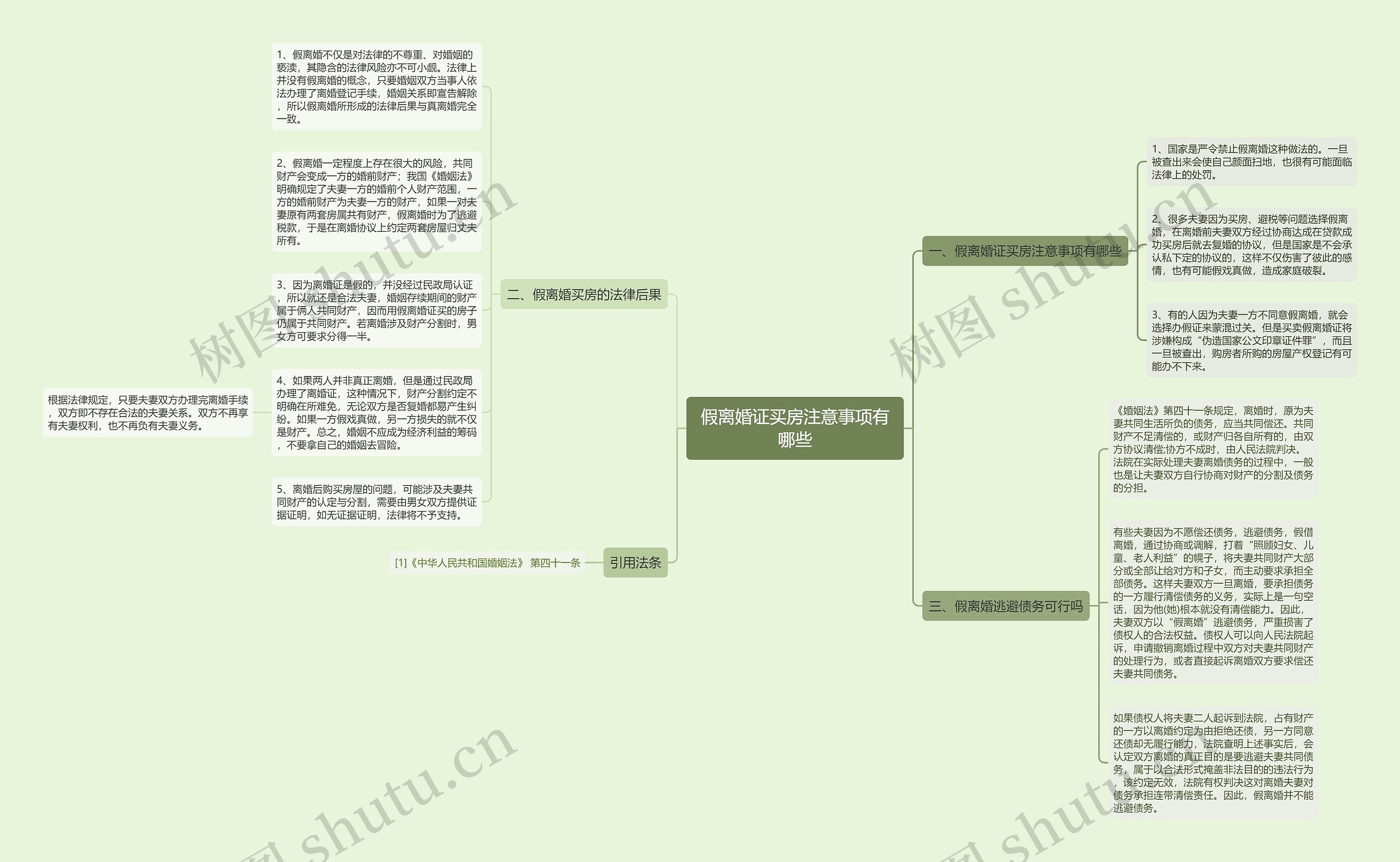 假离婚证买房注意事项有哪些思维导图
