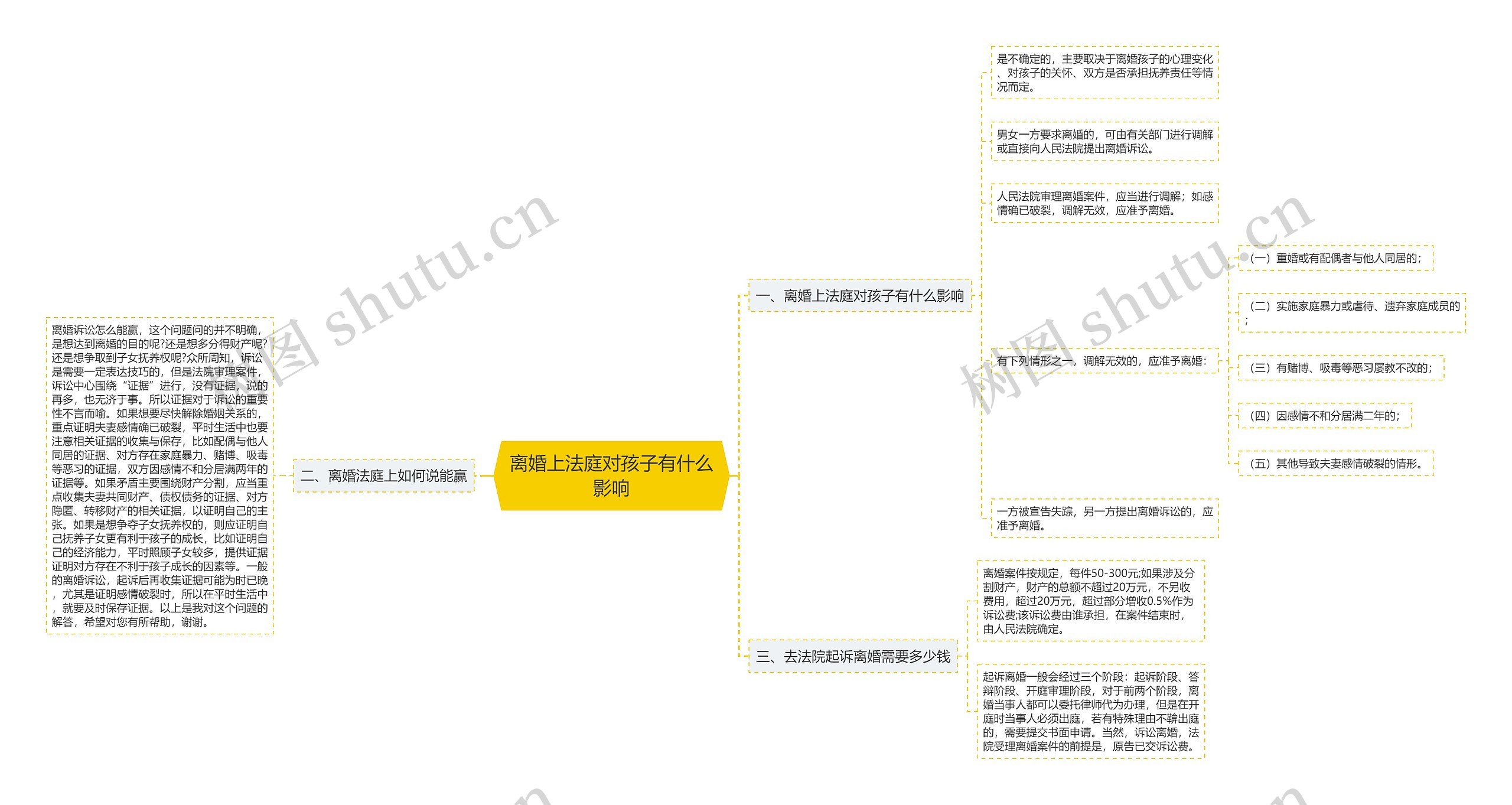 离婚上法庭对孩子有什么影响思维导图