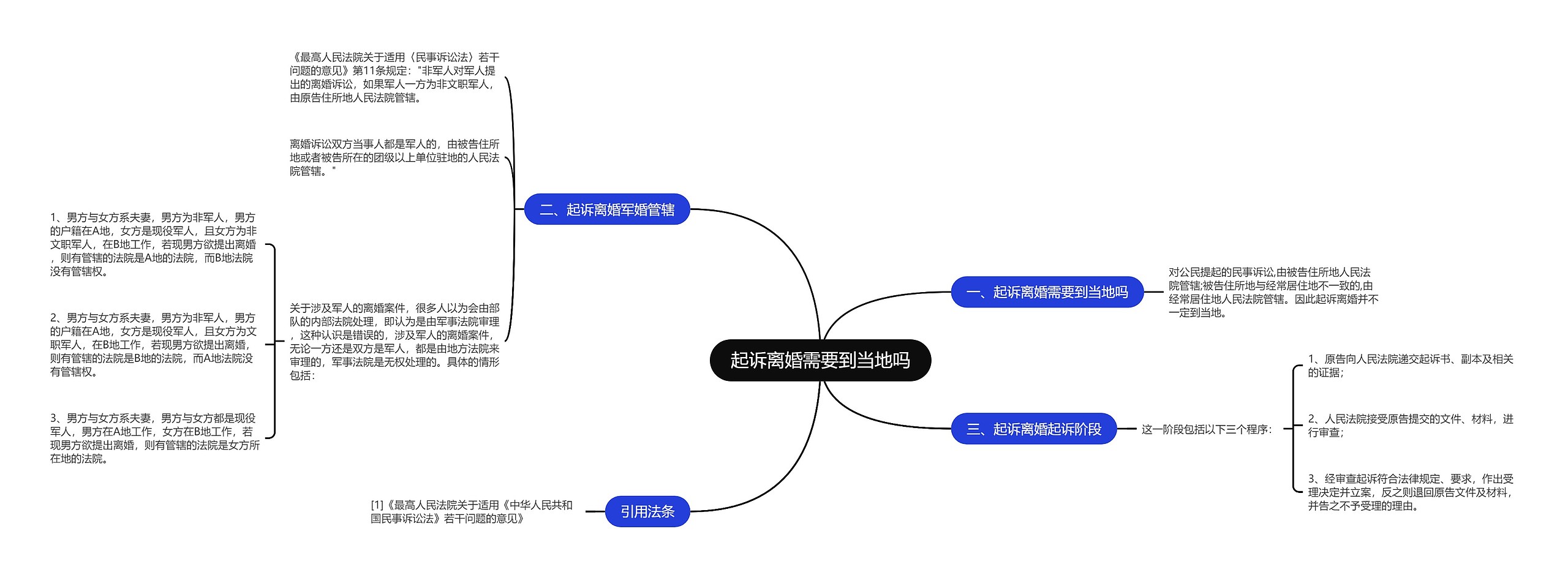 起诉离婚需要到当地吗思维导图