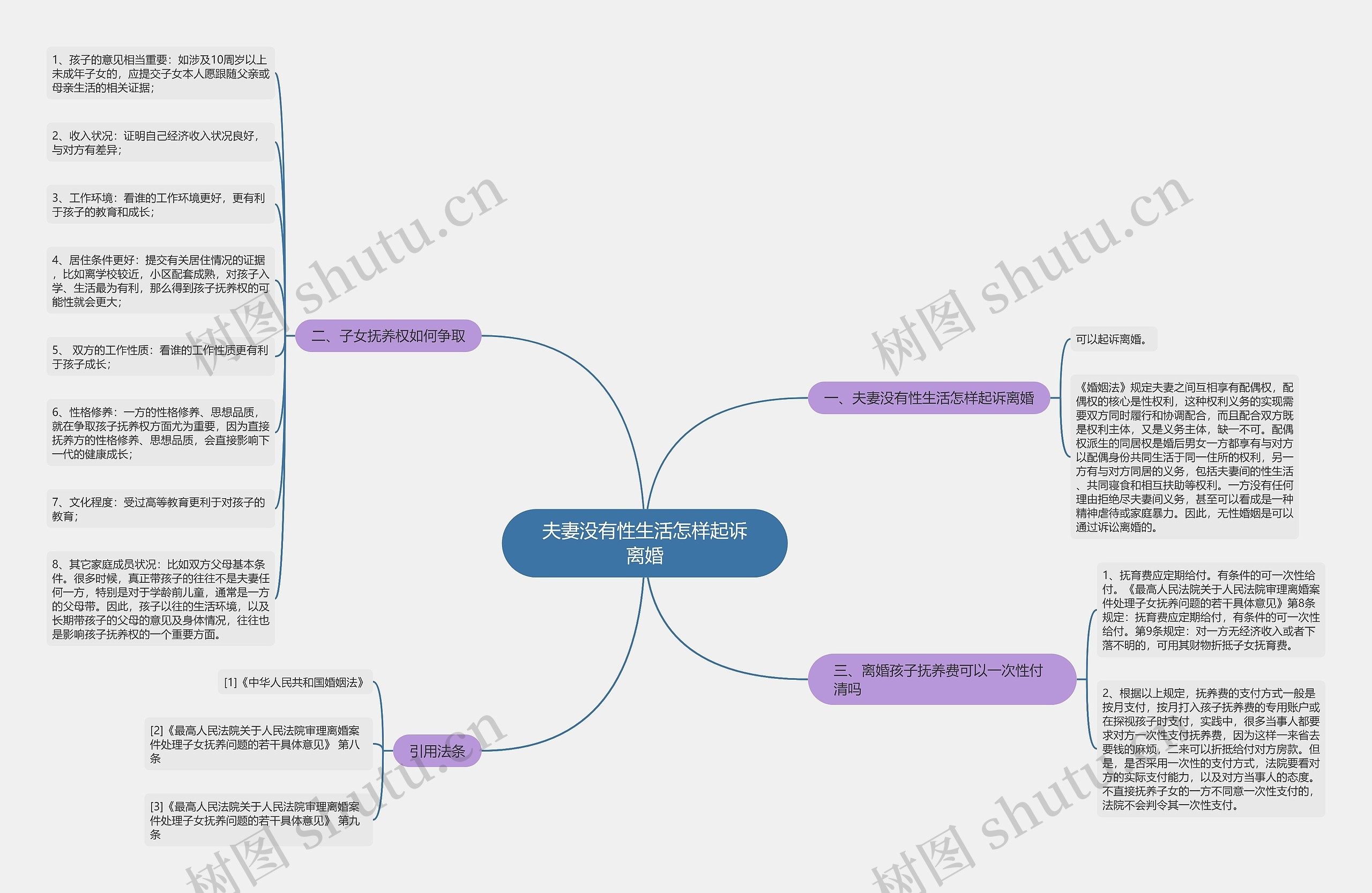 夫妻没有性生活怎样起诉离婚 夫妻没有性生活怎样起诉离婚