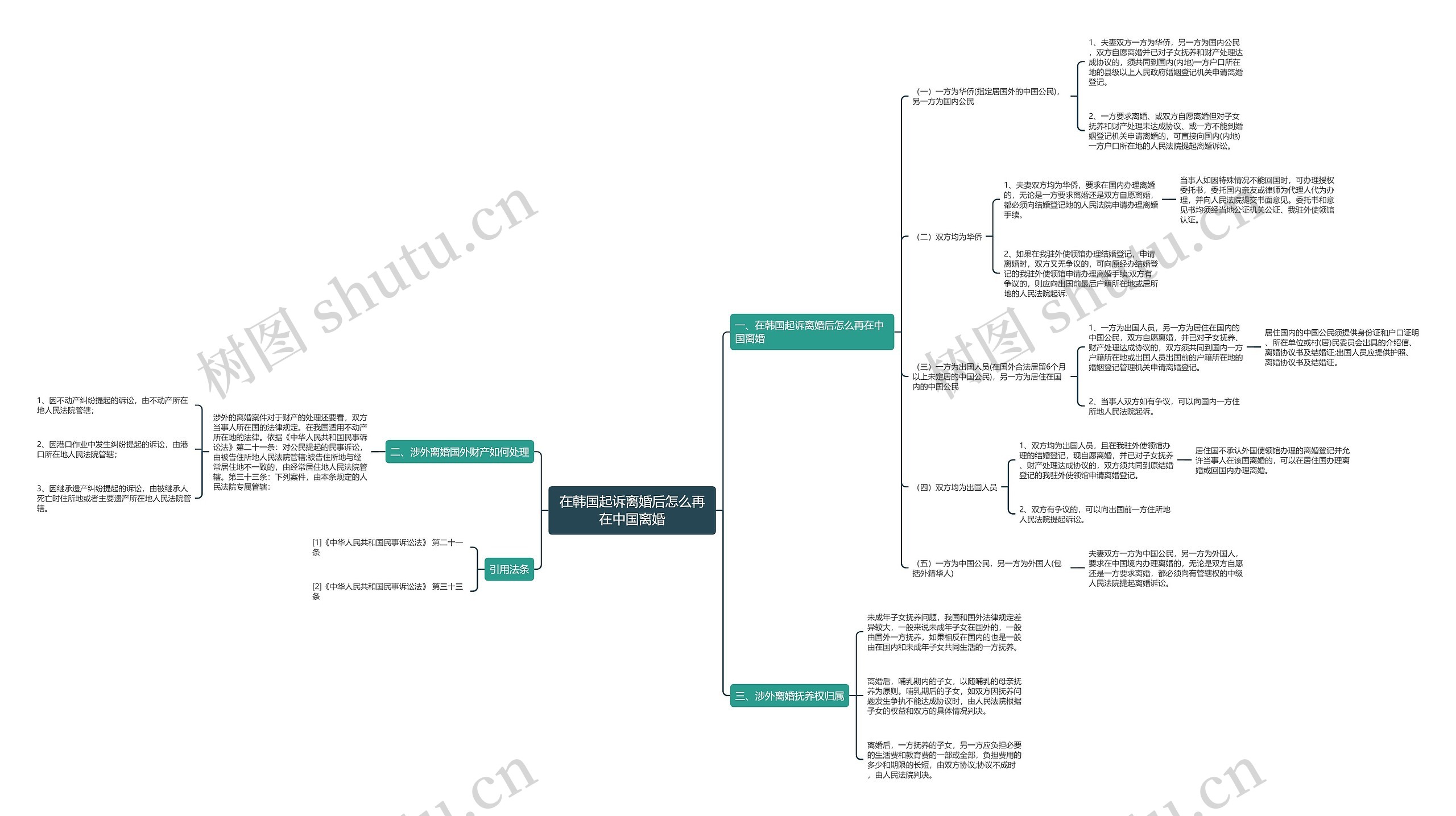 在韩国起诉离婚后怎么再在中国离婚 在韩国起诉离婚后怎么再在中国离婚
