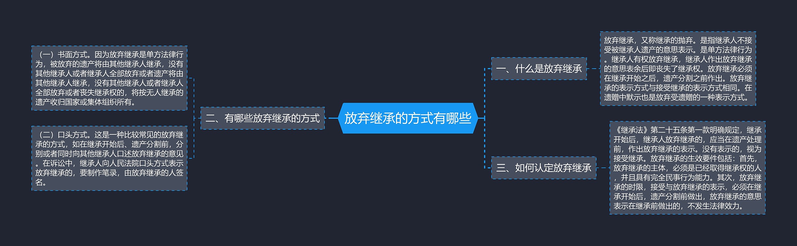 放弃继承的方式有哪些思维导图