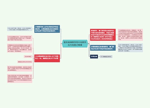 服务港澳居民同内地居民在内地登记离婚