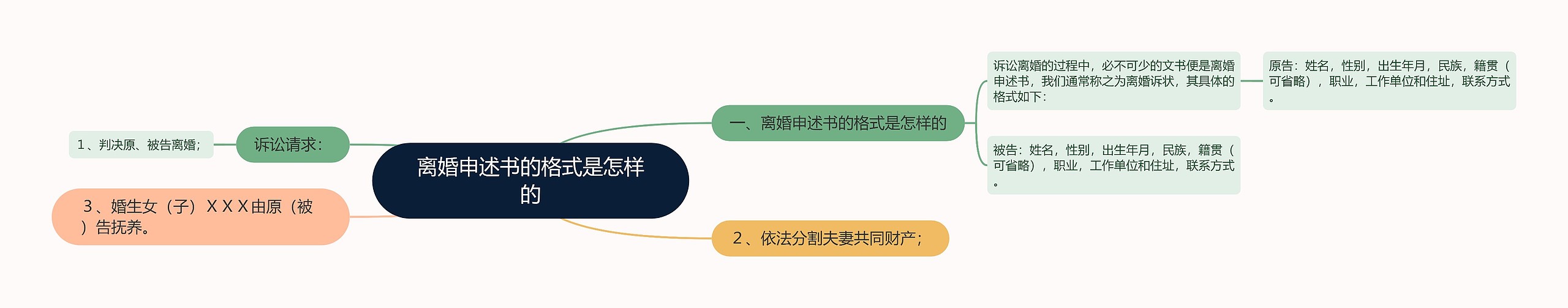 离婚申述书的格式是怎样的