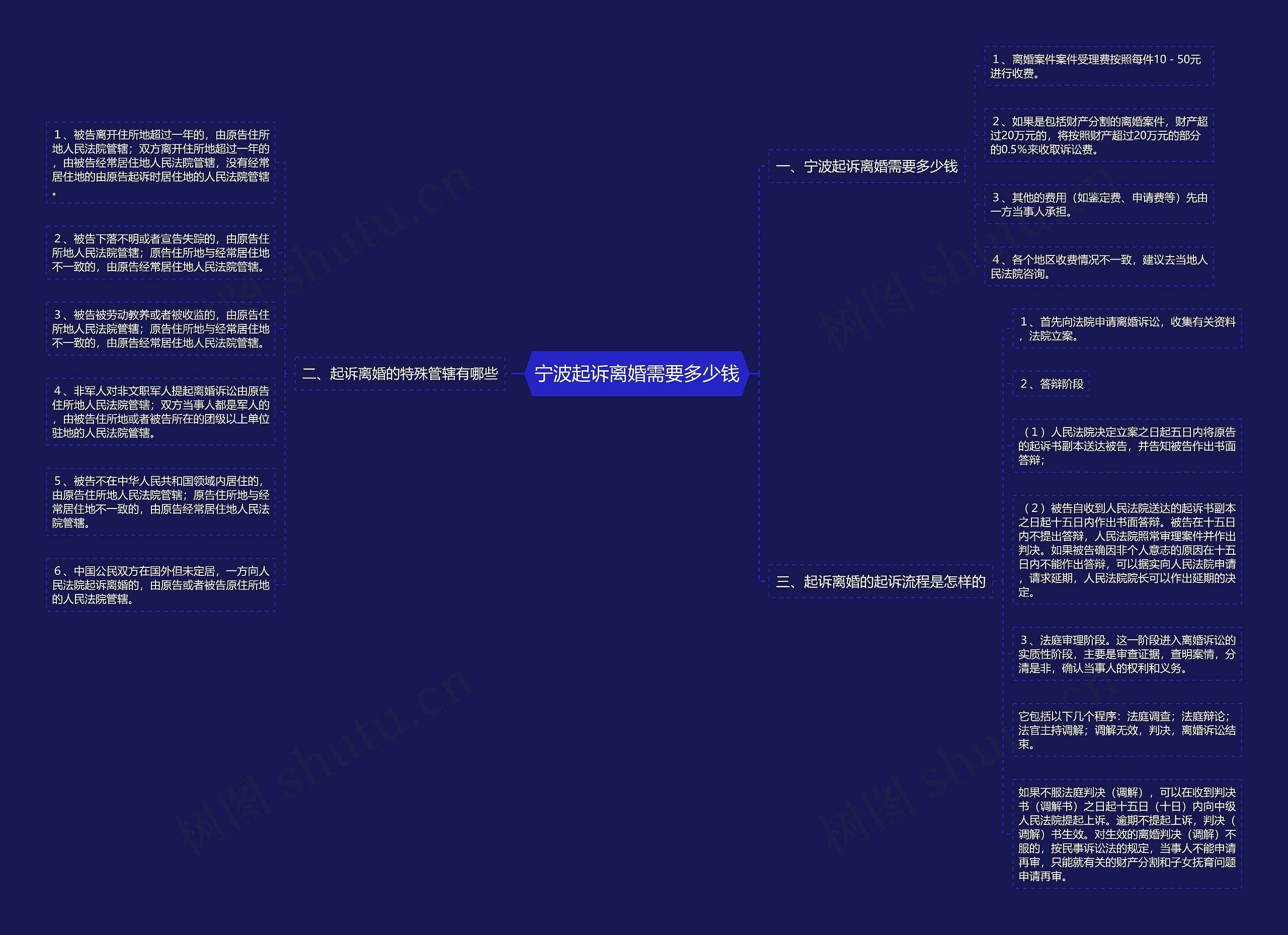 宁波起诉离婚需要多少钱 宁波起诉离婚需要多少钱
