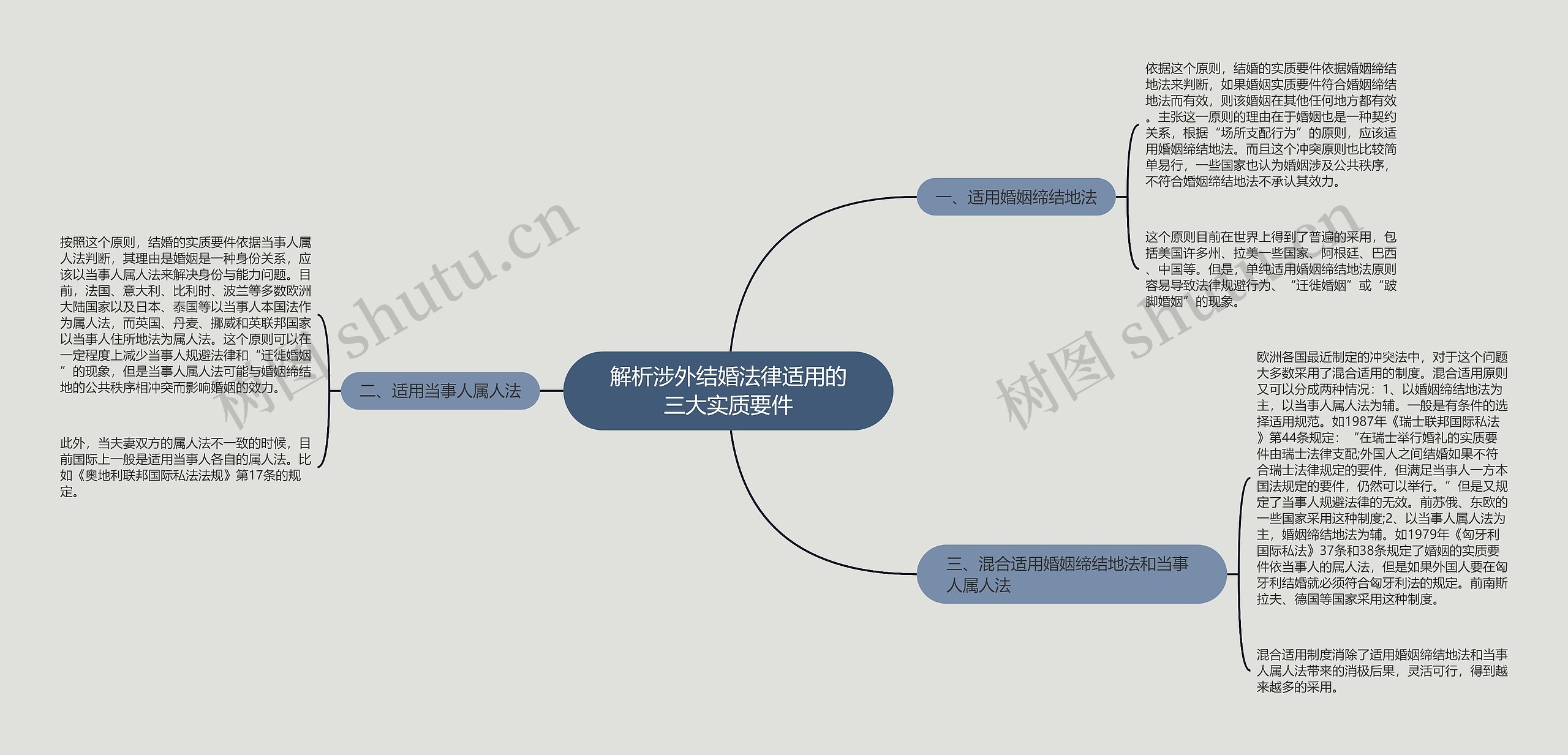 解析涉外结婚法律适用的三大实质要件