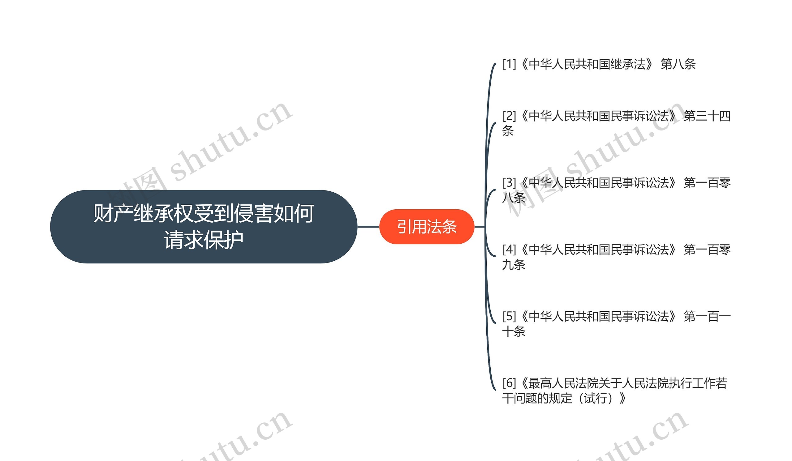 财产继承权受到侵害如何请求保护