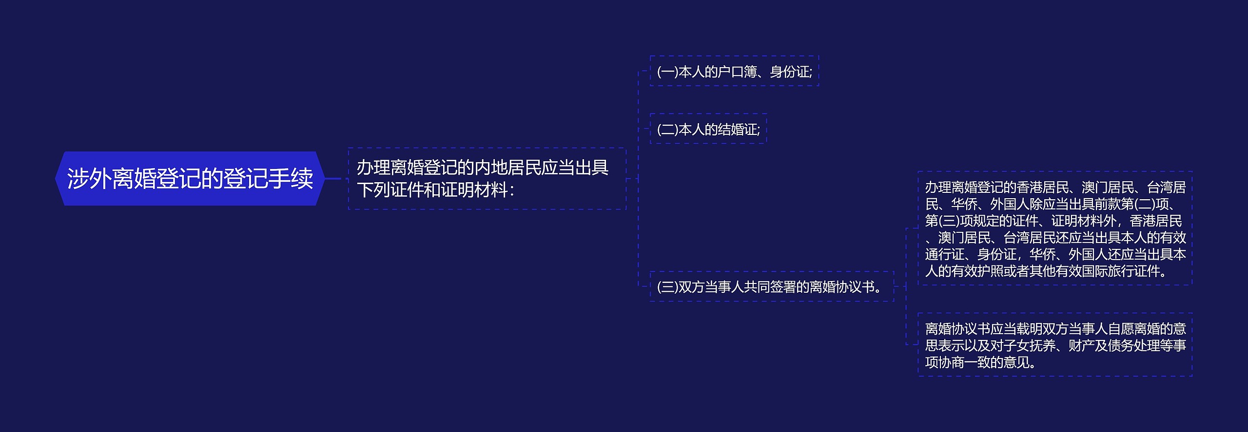 涉外离婚登记的登记手续