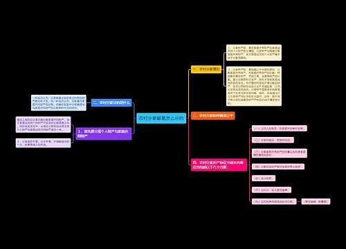农村分家都是怎么分的