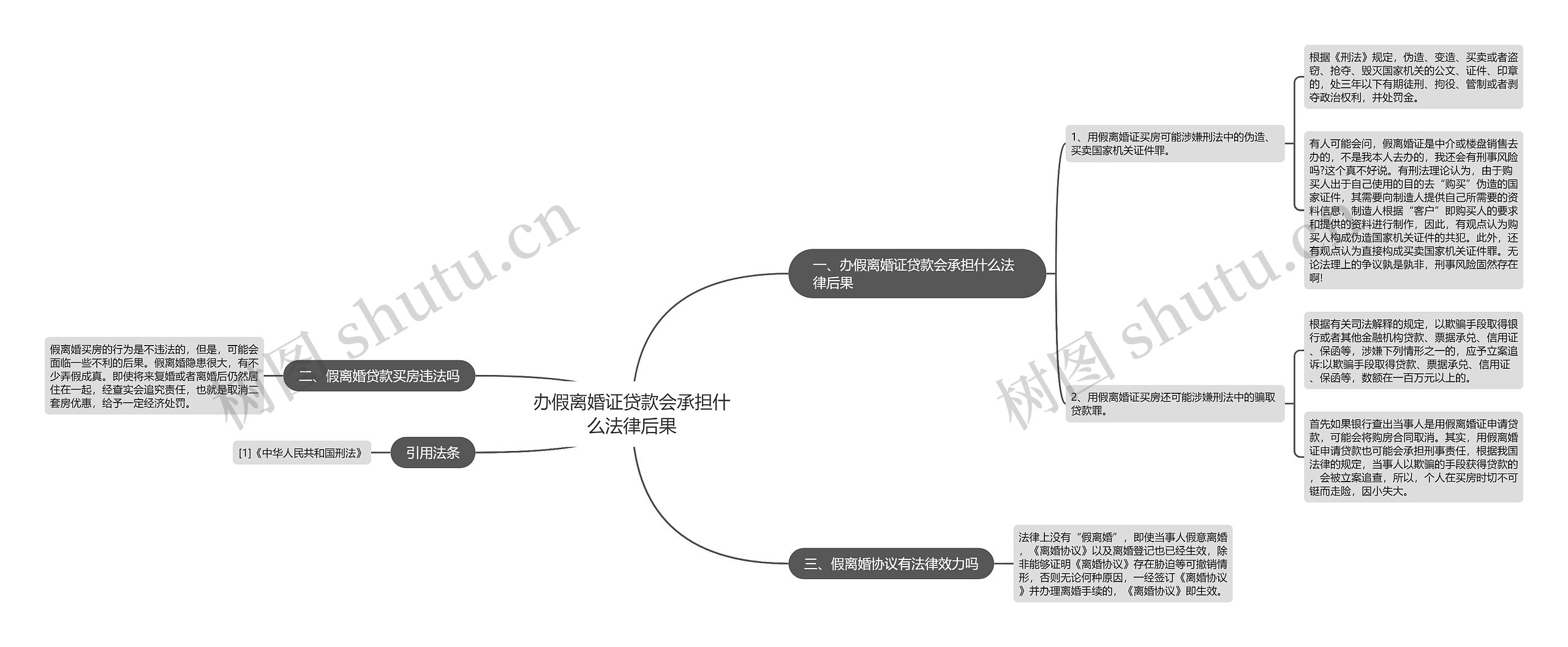 办假离婚证贷款会承担什么法律后果