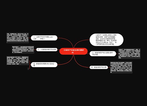  分家析产纠纷法律问题研究   