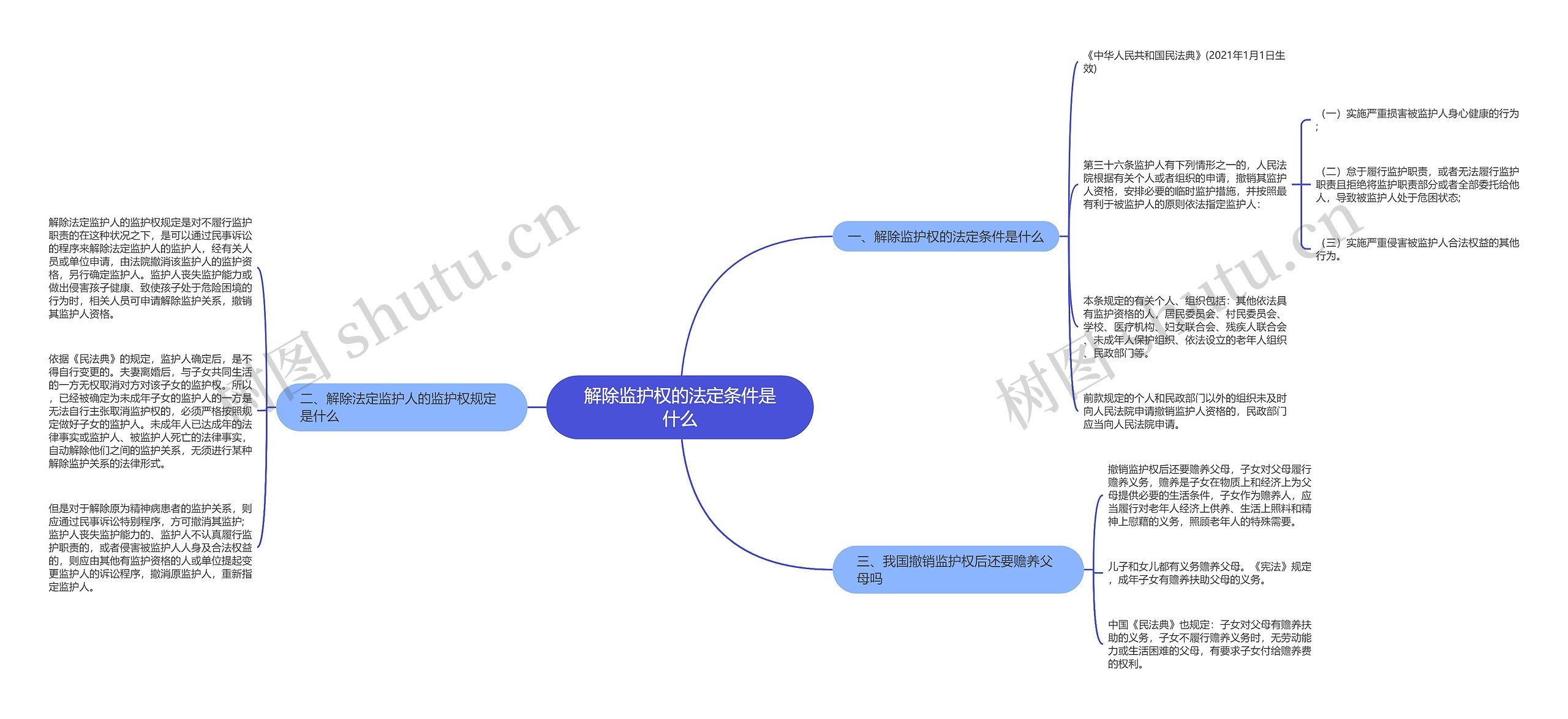 解除监护权的法定条件是什么 解除监护权的法定条件是什么