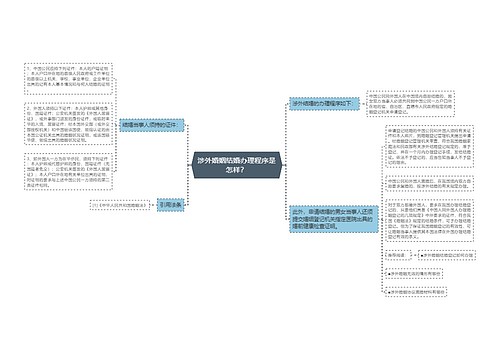 涉外婚姻结婚办理程序是怎样？