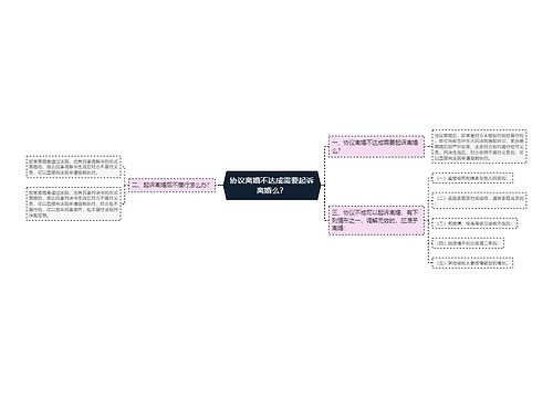 协议离婚不达成需要起诉离婚么？