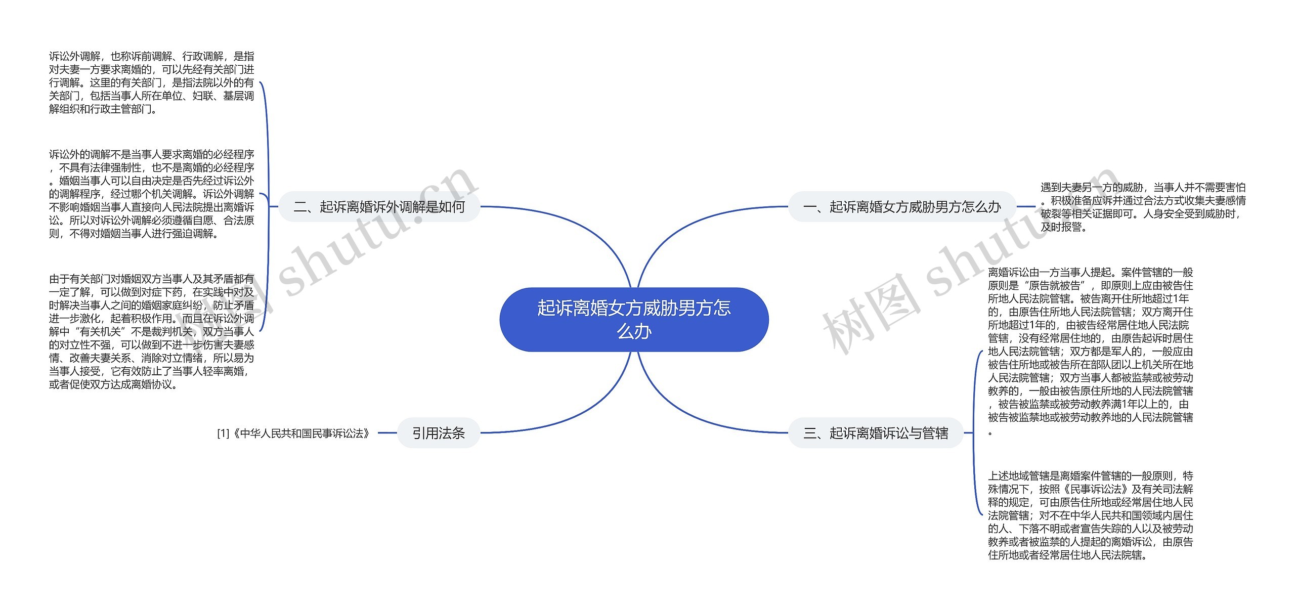 起诉离婚女方威胁男方怎么办